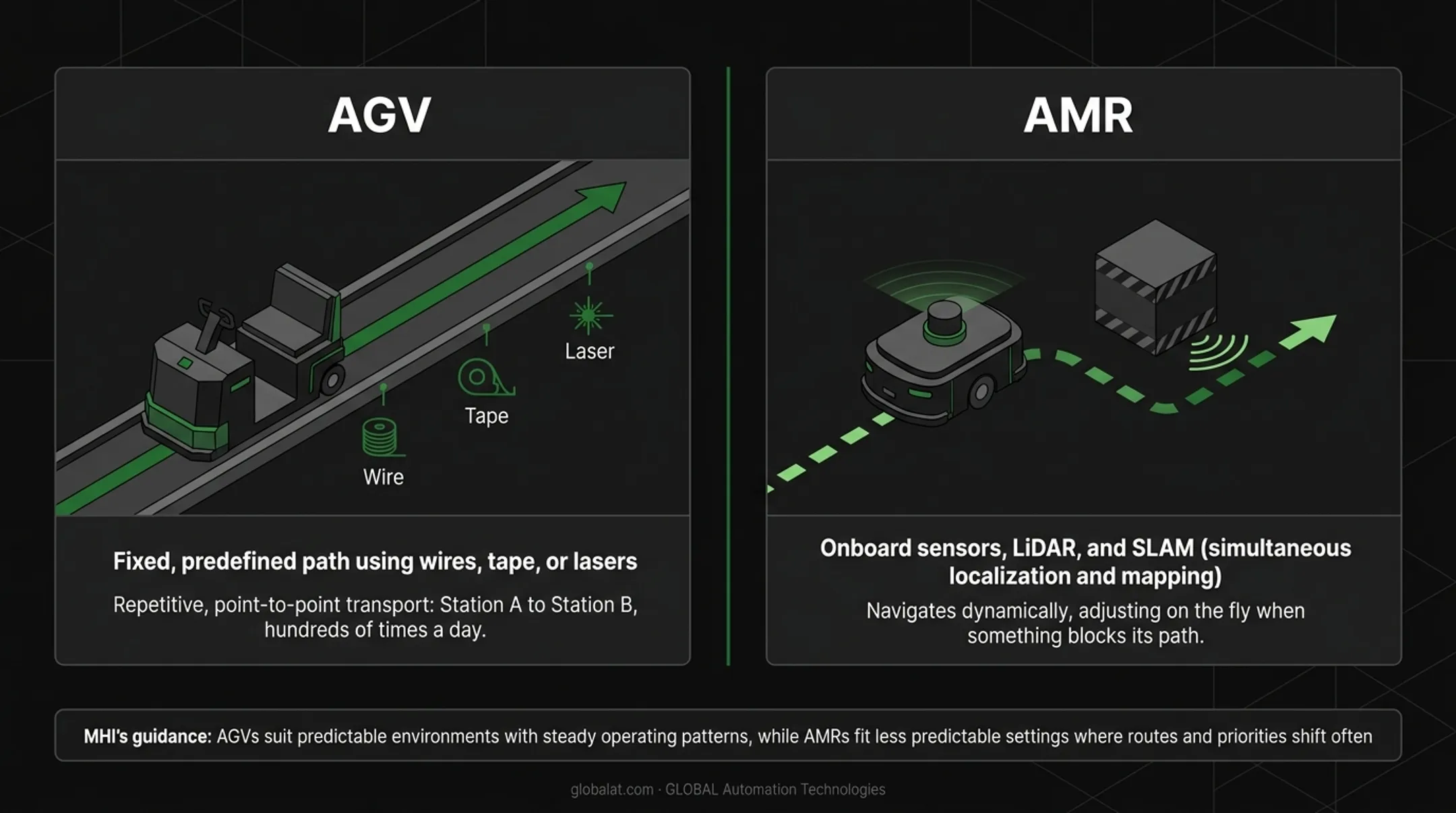 AGV versus AMR navigation and adaptability side-by-side comparison
