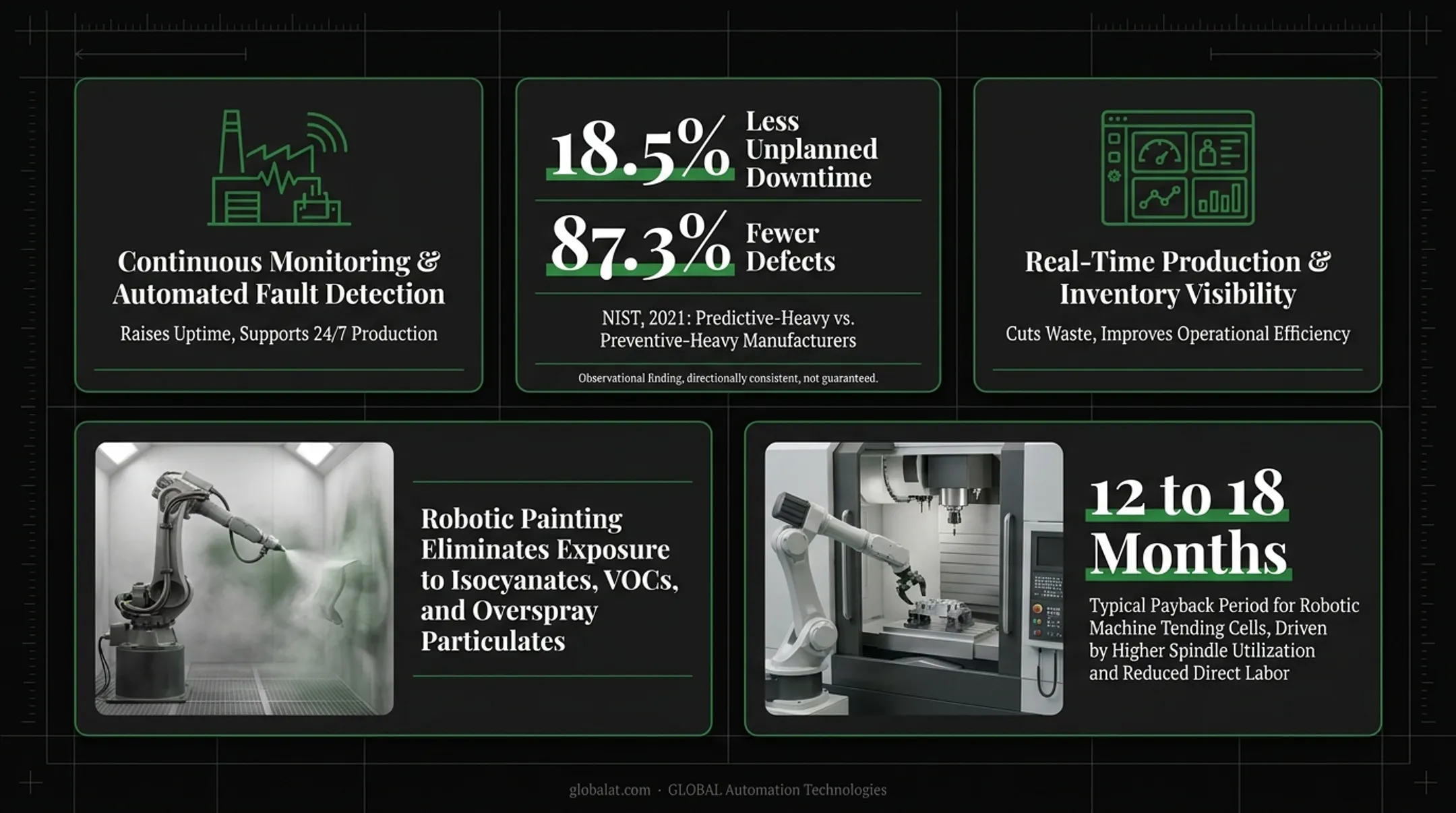 Automation IoT manufacturing benefits statistics uptime downtime defects