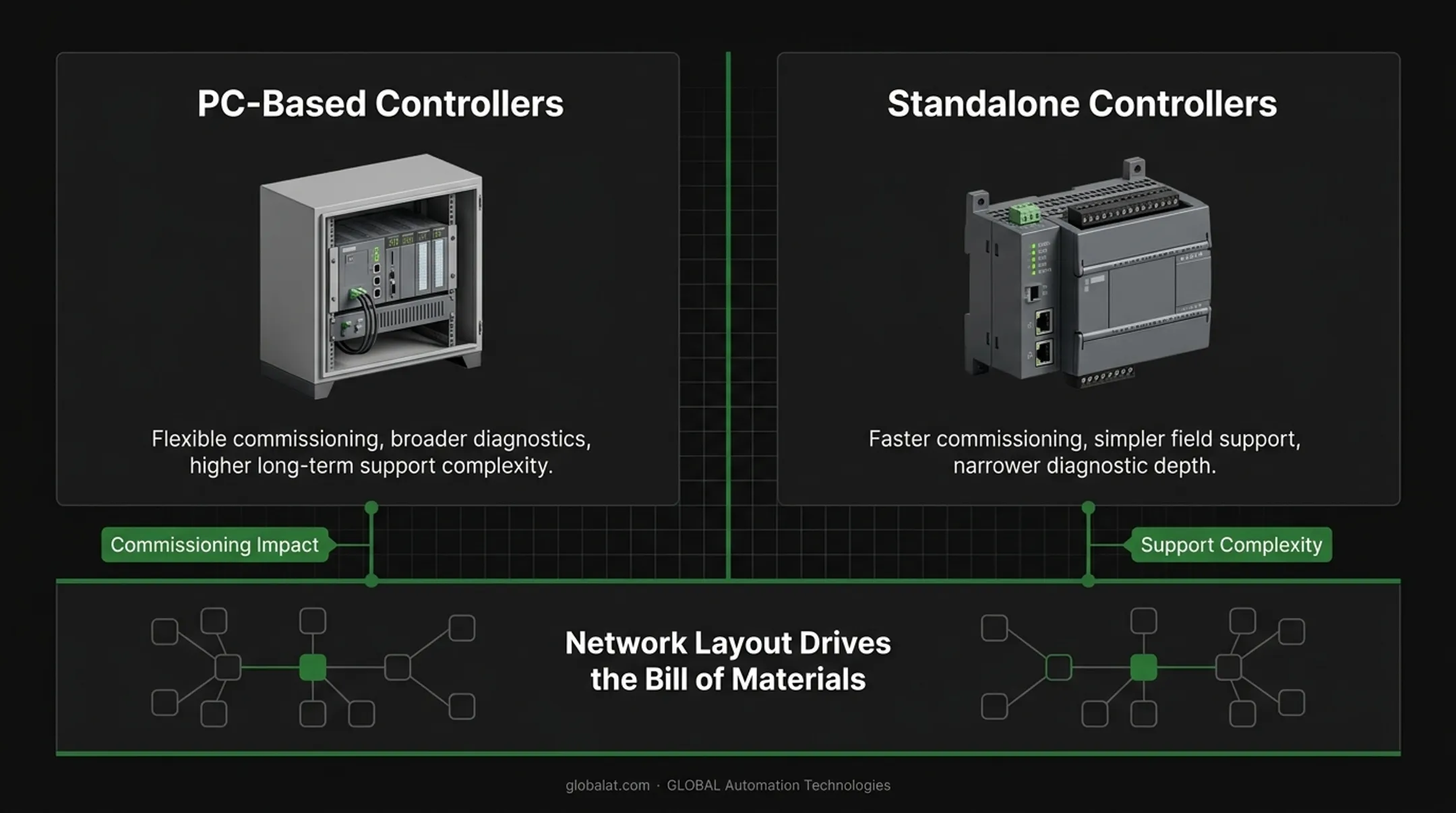 PC-based versus standalone EtherCAT motion controller comparison chart