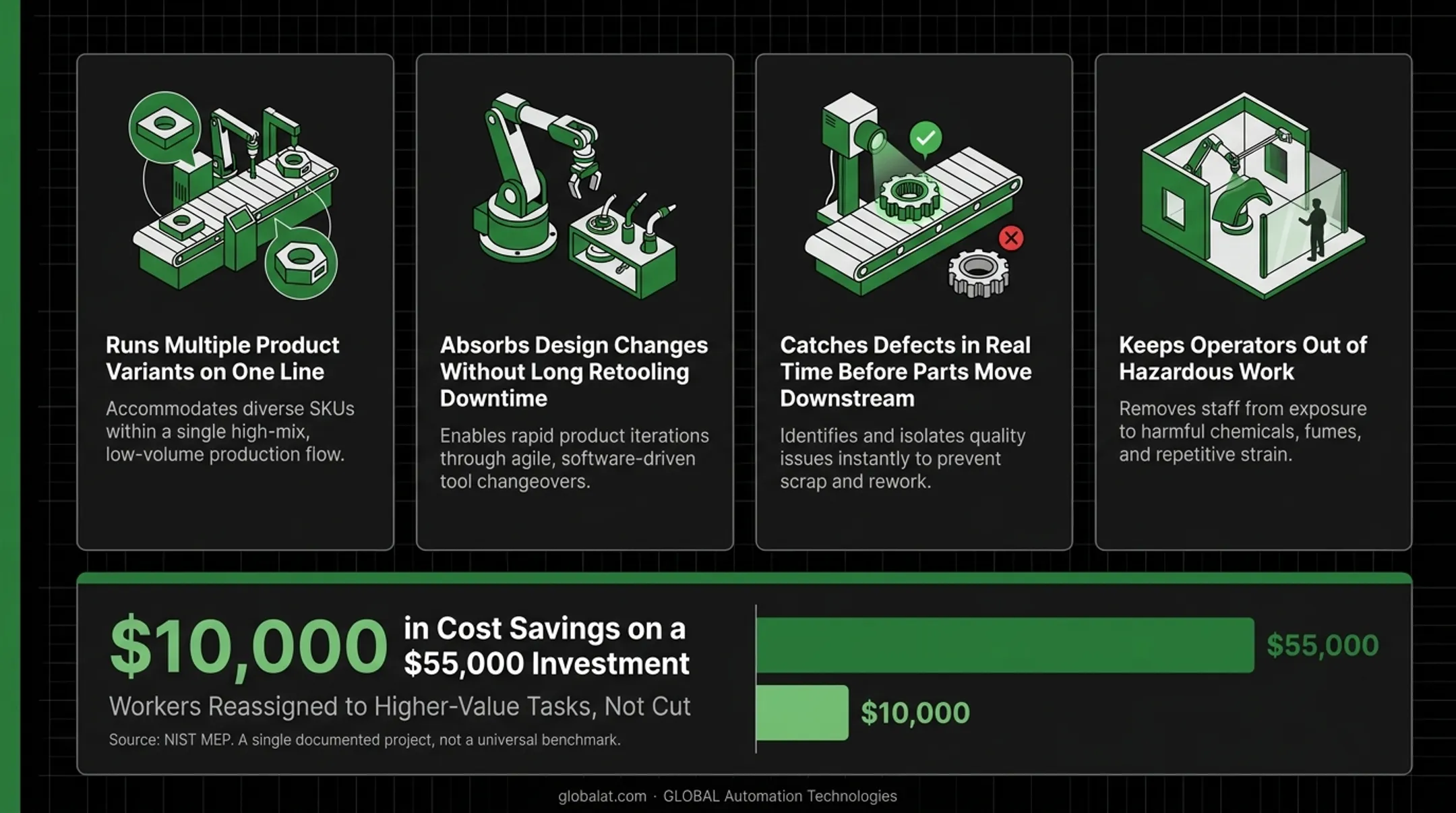 Machine tending ROI comparison showing investment versus cost savings