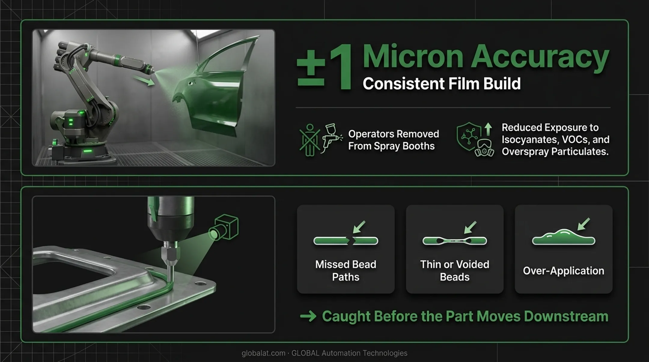 Robotic dispensing defect detection process from bead application to inspection