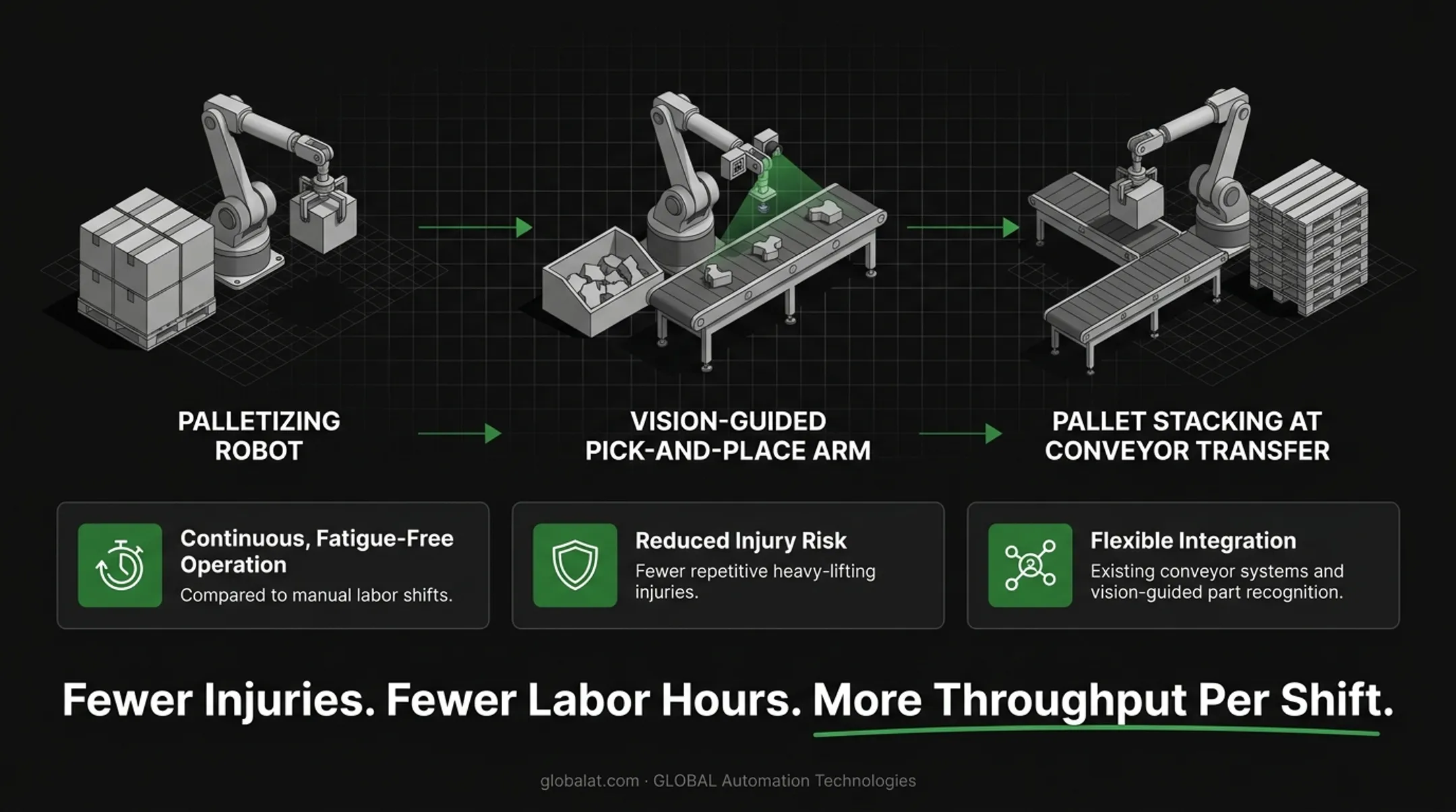 Industrial palletizing robot stacking boxes on warehouse pallet