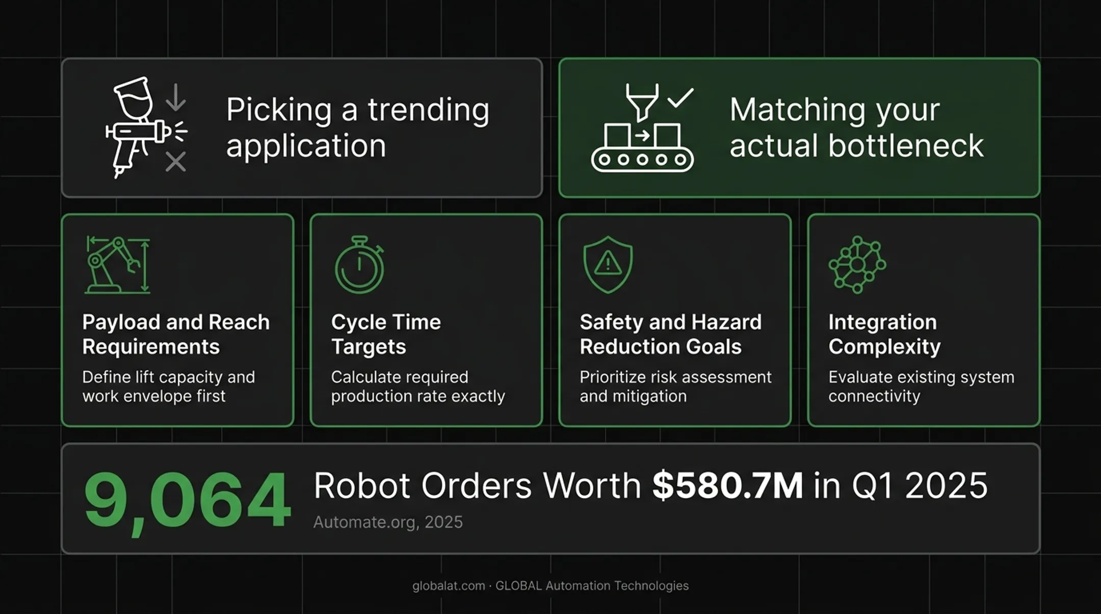 Four-step checklist for choosing the right industrial robot application