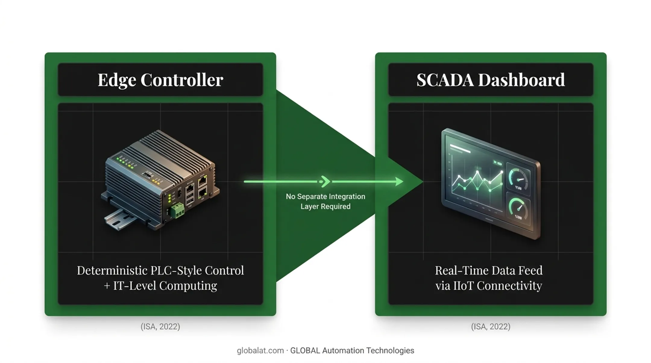 PLC DCS SCADA comparison chart matching control systems to plant types