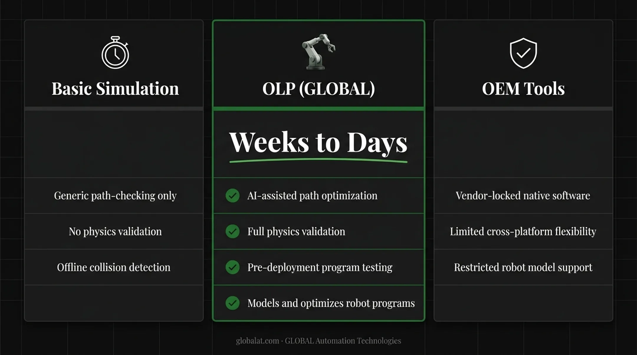 Comparison of basic simulation OEM tools and independent OLP platforms
