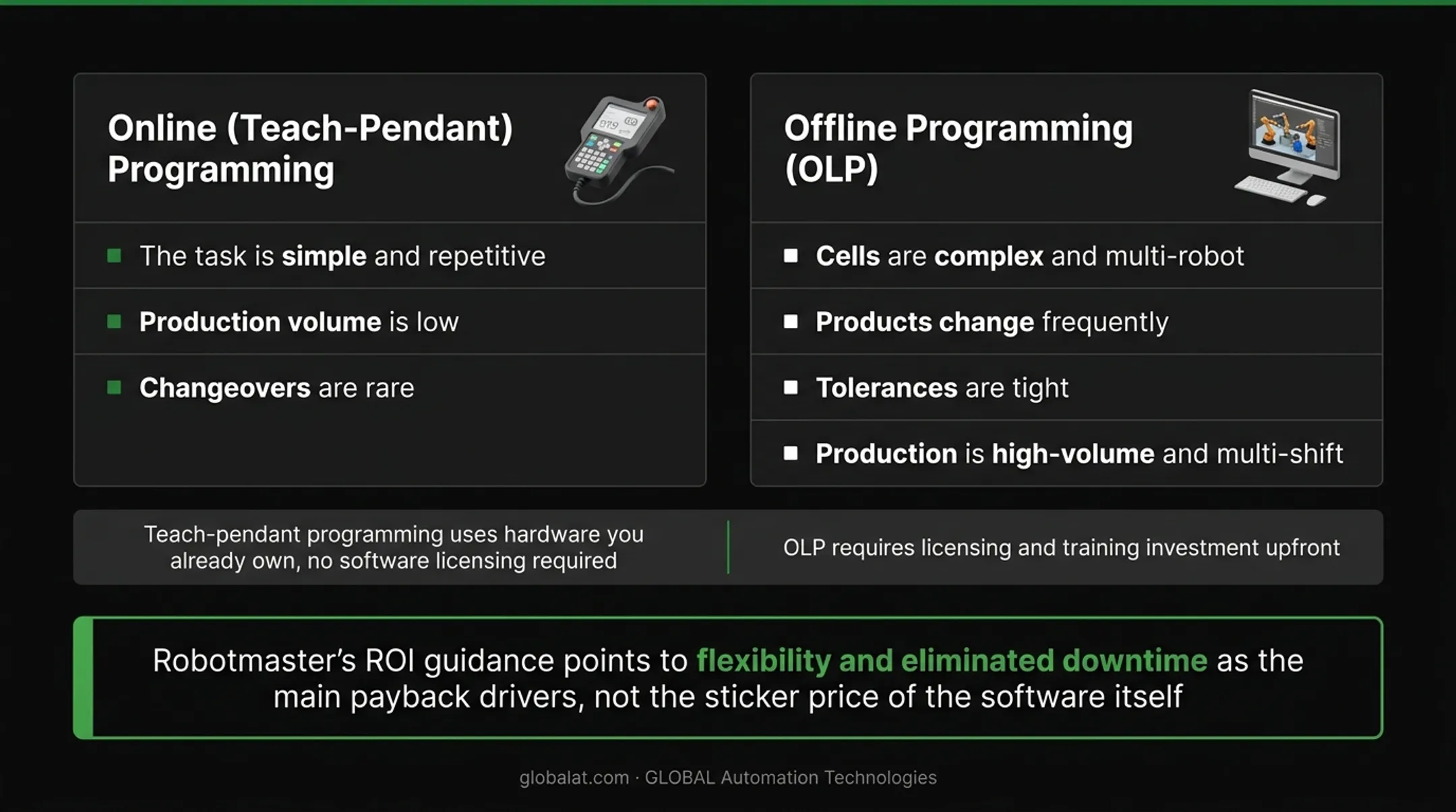 Online versus offline robot programming decision comparison chart