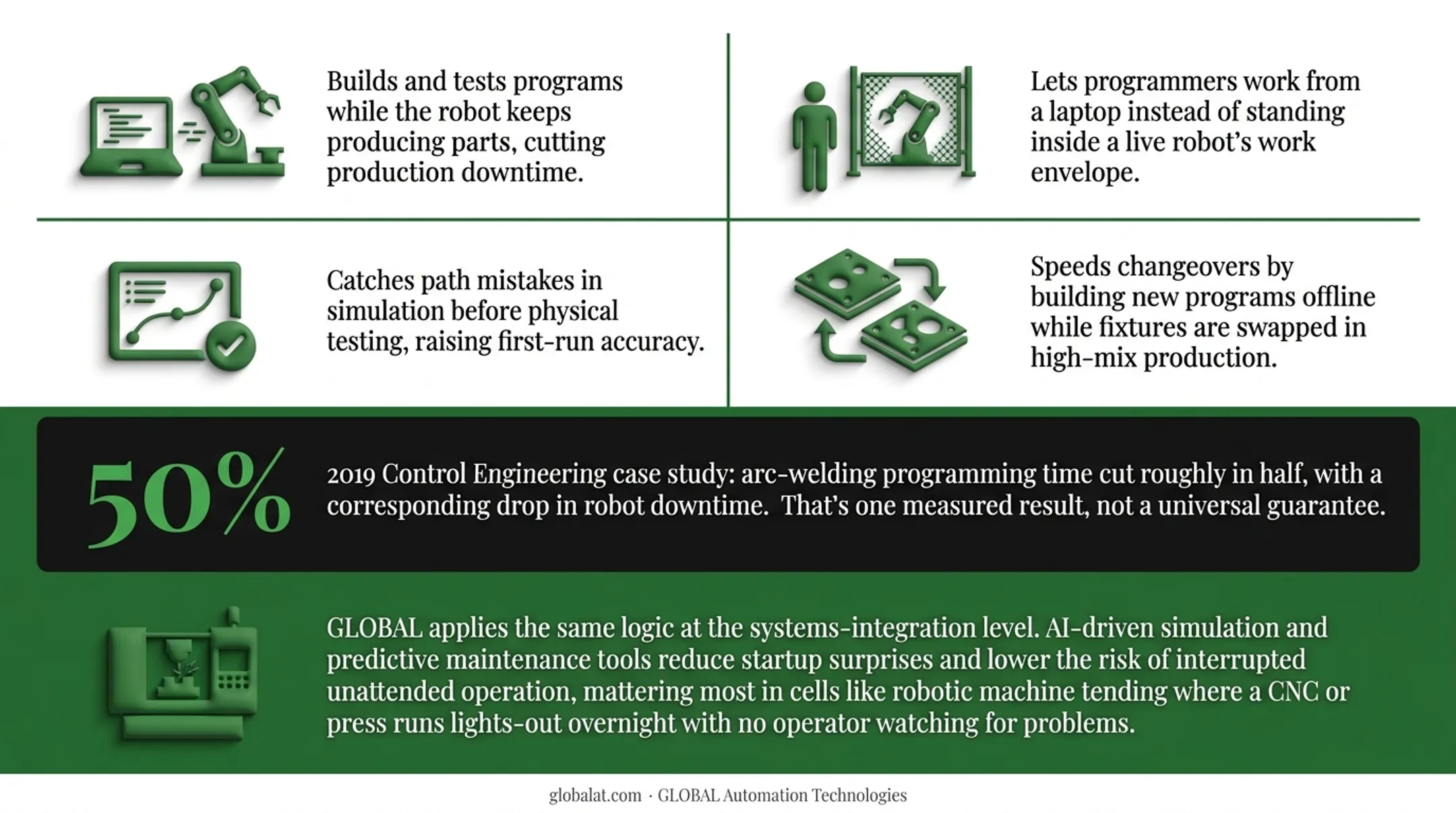 Key benefits of offline robot programming versus traditional teach pendant methods