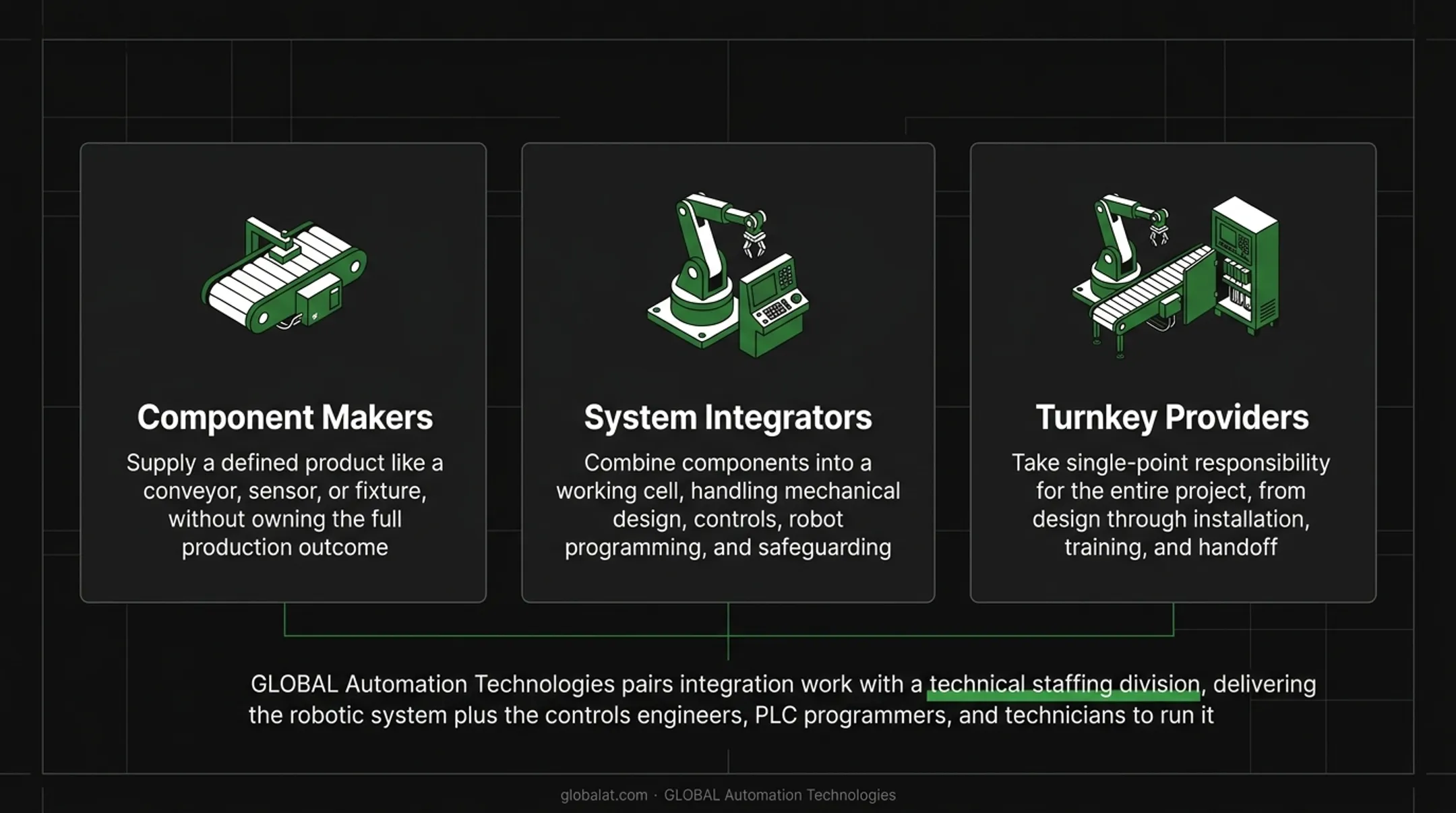 Three-tier assembly line manufacturer classification from component to turnkey