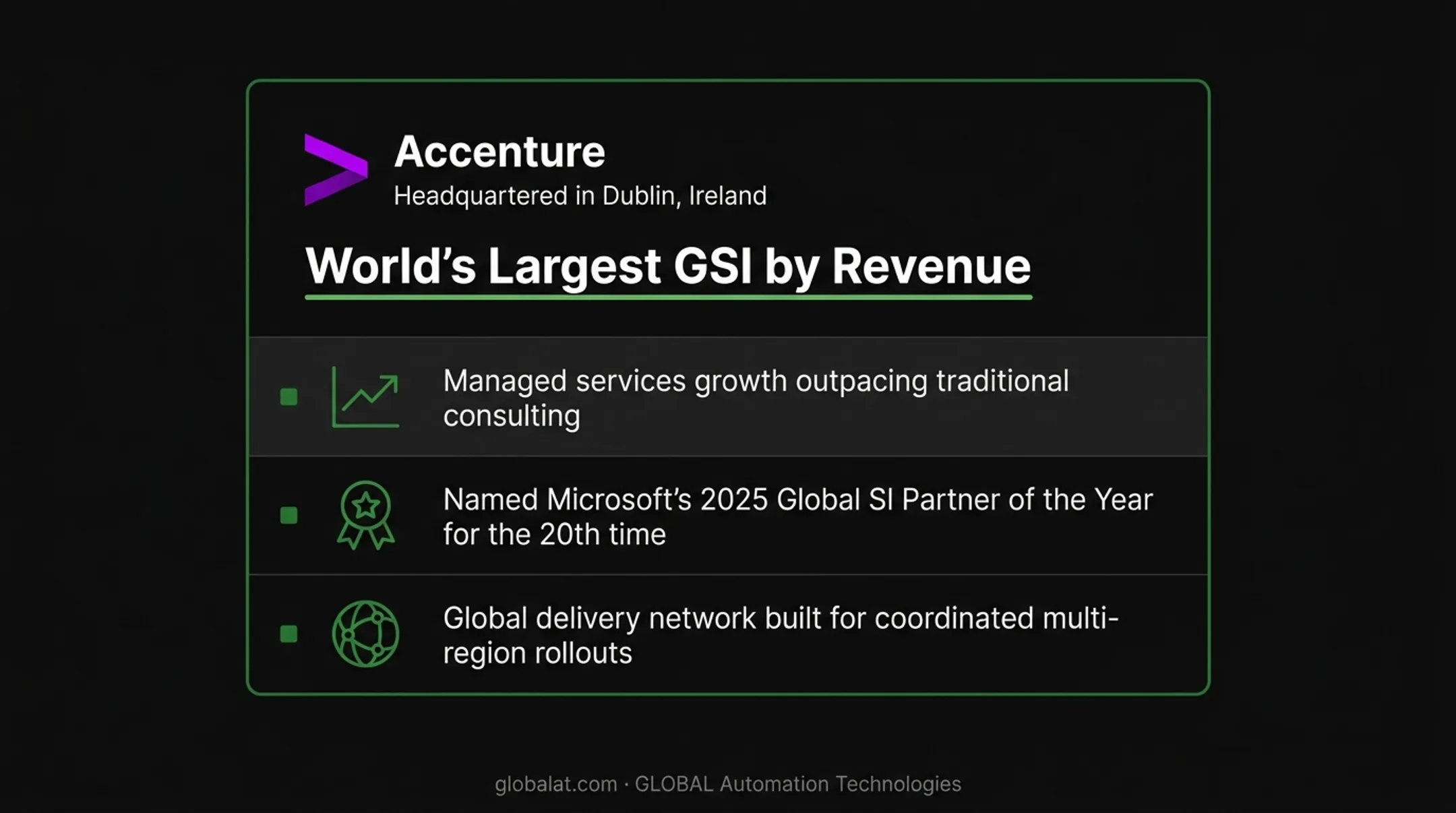 Top global enterprise IT system integrators revenue and specialization comparison chart