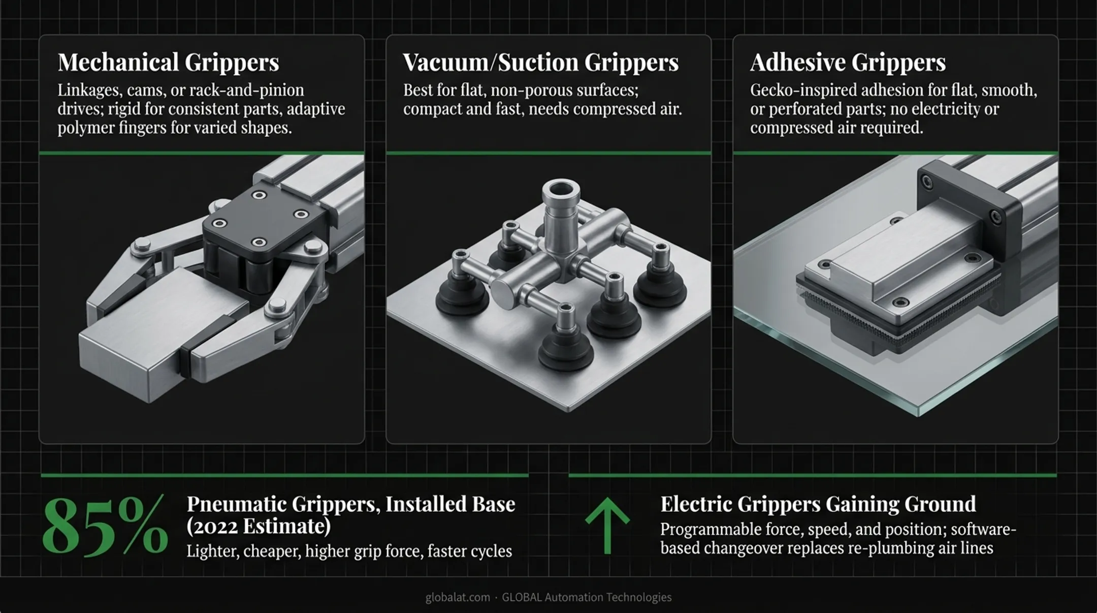 Pneumatic versus electric gripper comparison chart for industrial robots