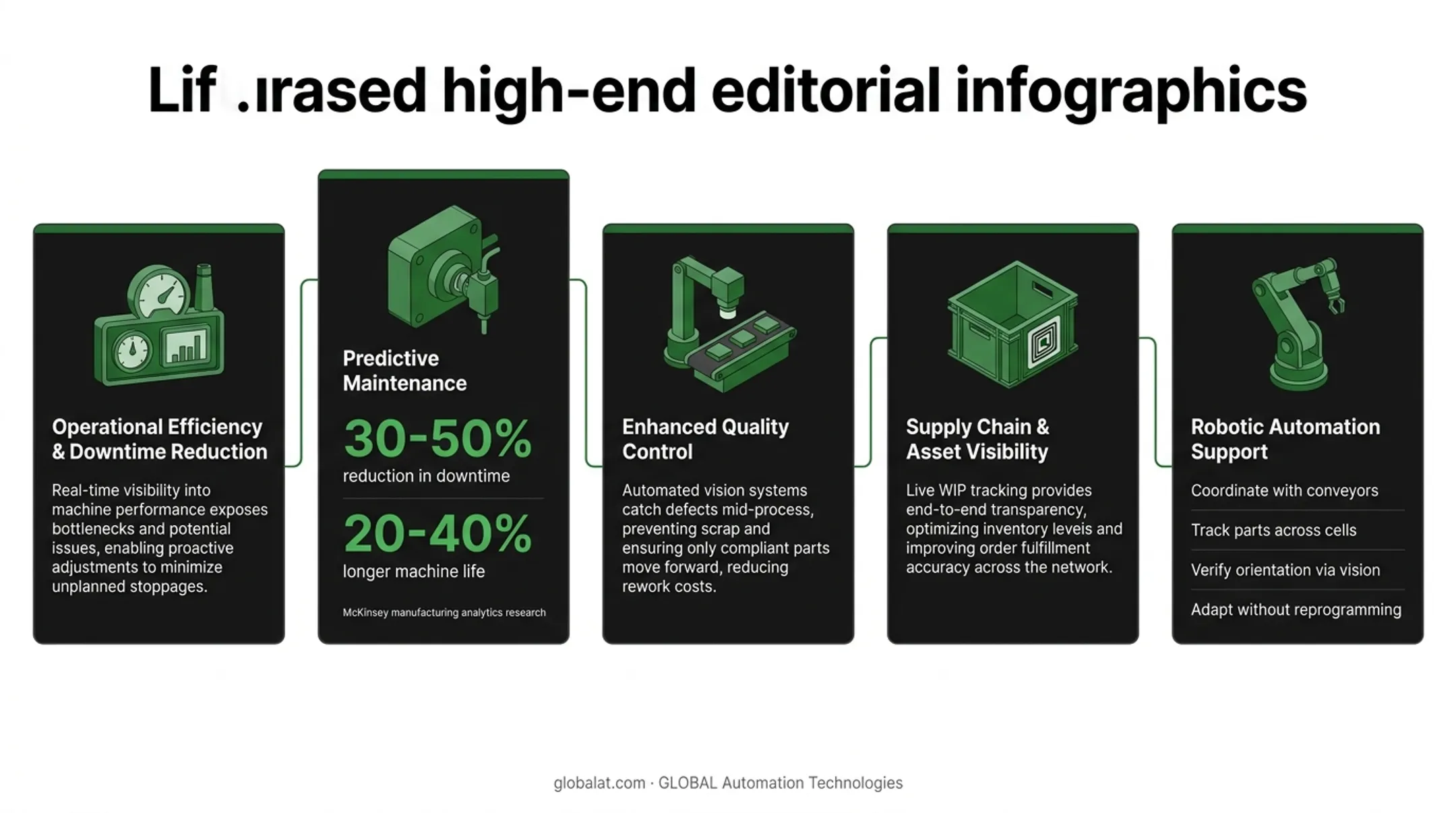 Connected robotic automation benefits from IIoT data integration diagram