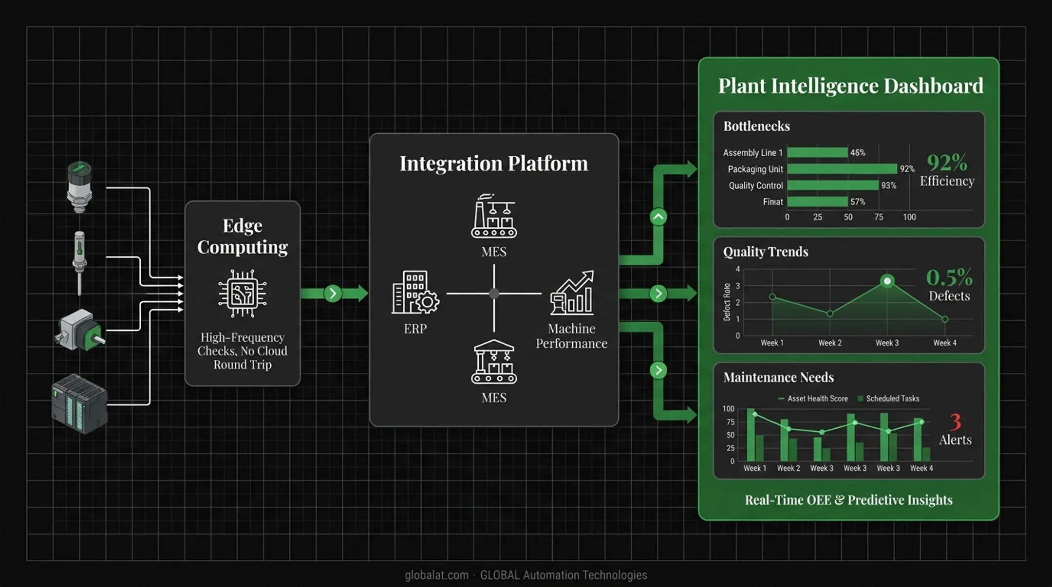 Industrial control room dashboard showing real-time machine performance analytics