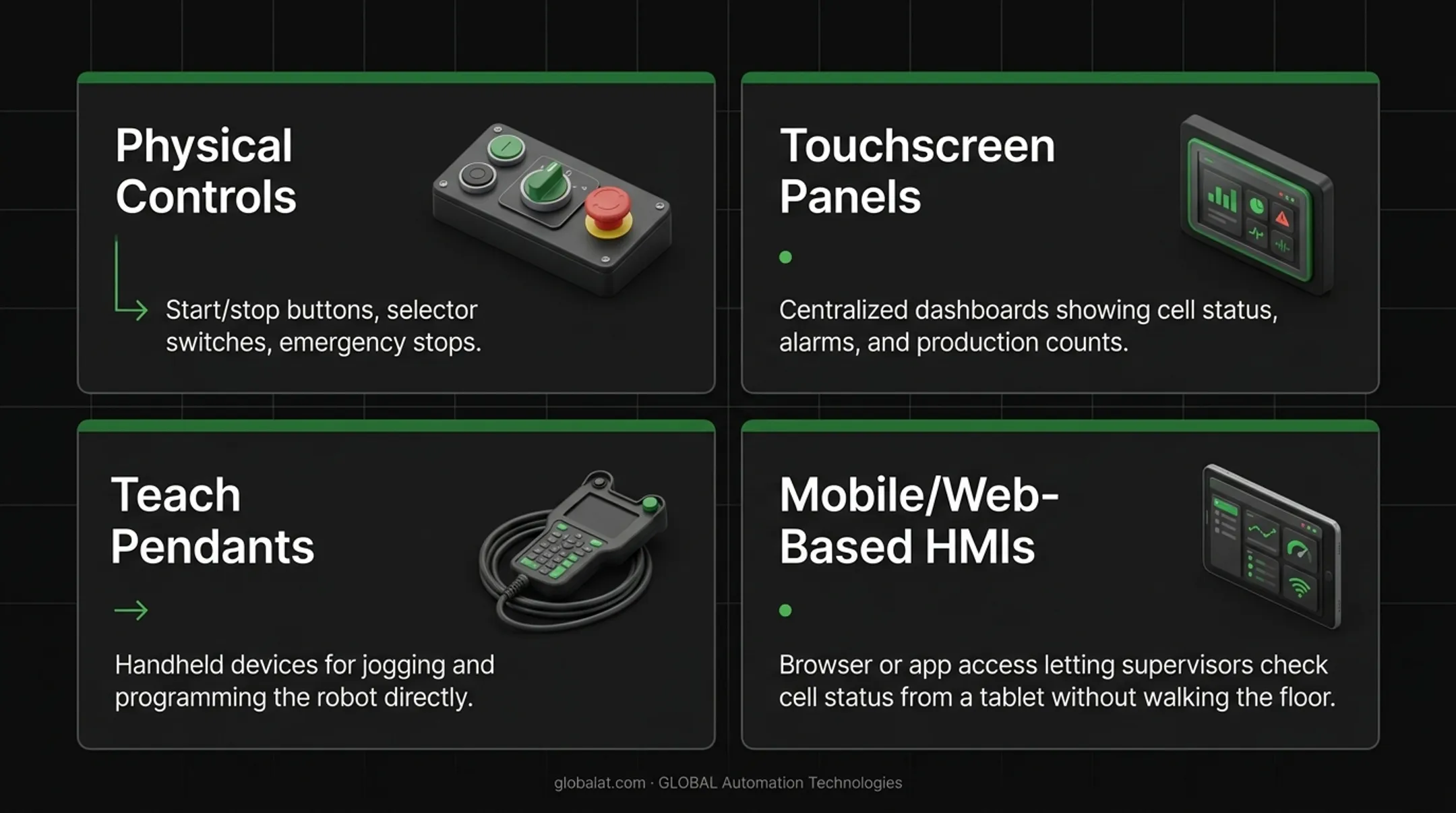 Four common HMI system components in robotic cell control