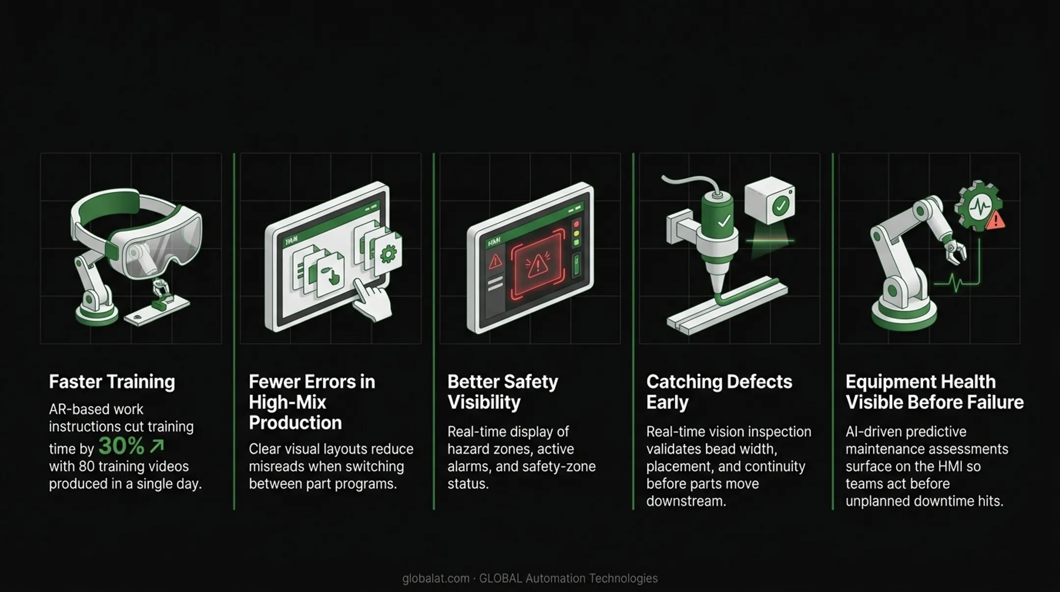 Five core HMI benefits for manufacturers from training to maintenance