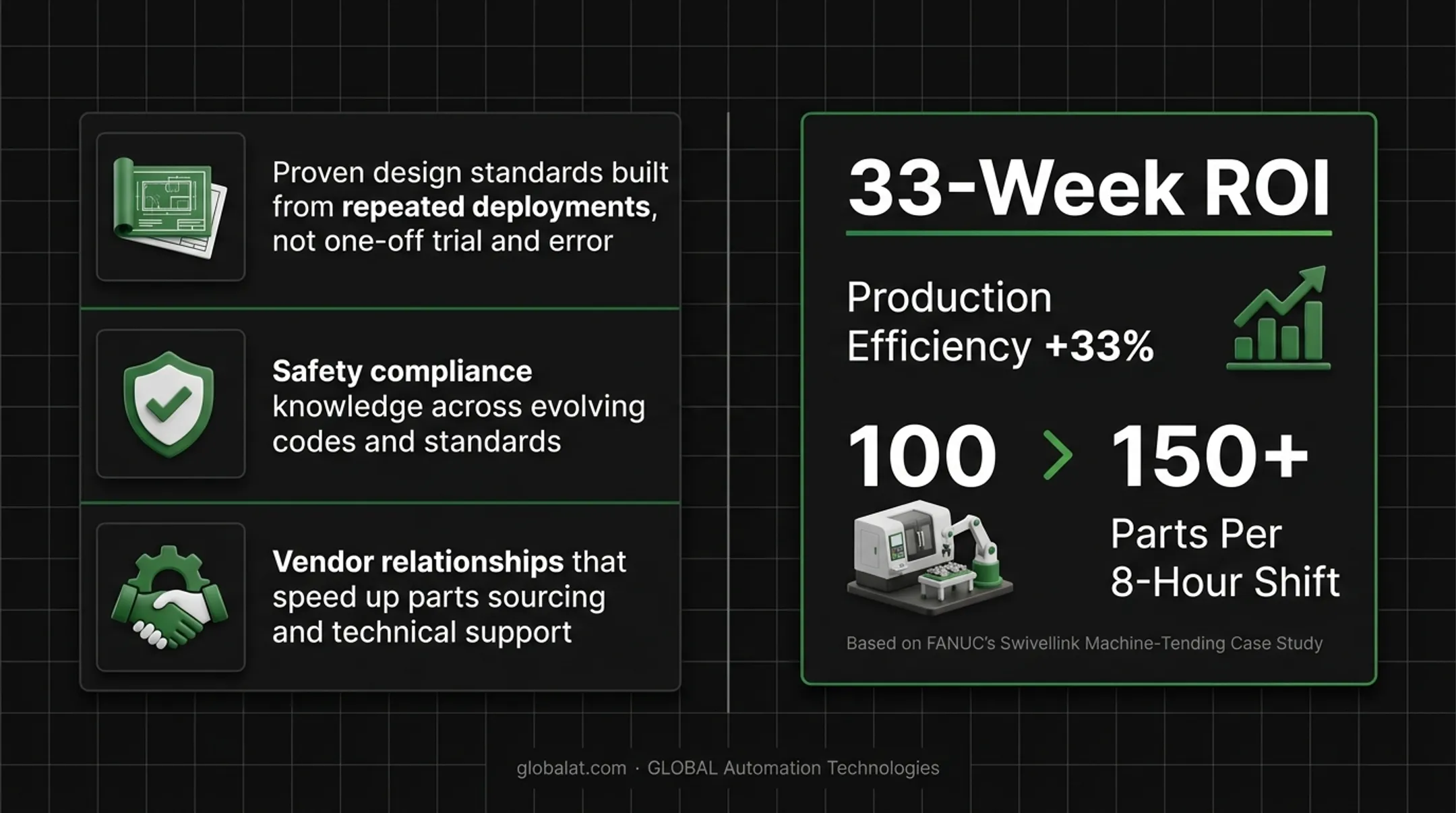 Robotic machine tending ROI case study showing production efficiency gains