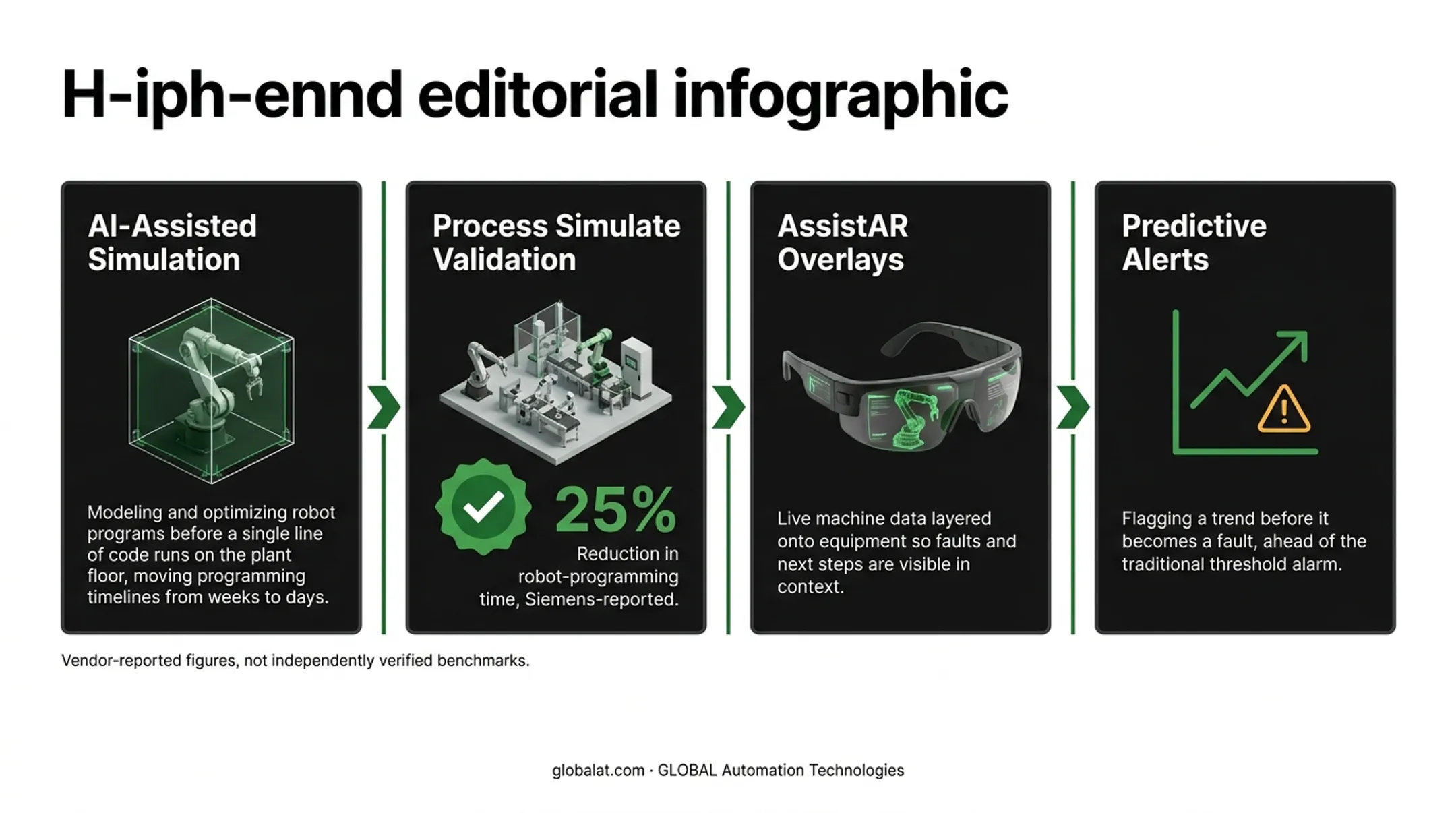 Traditional alarm-based HMI versus AI predictive alert workflow comparison