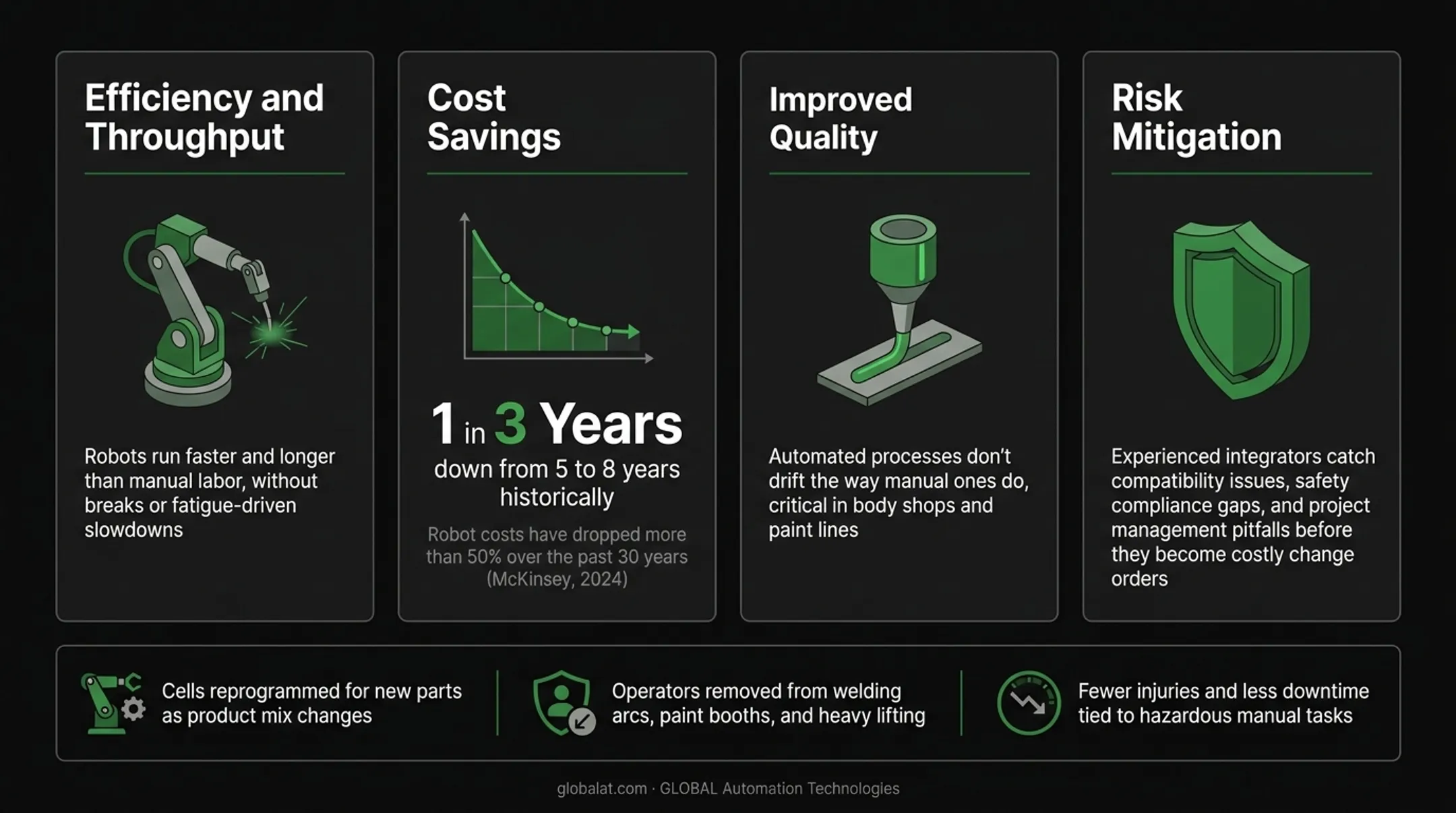 Key benefits of working with a robotic systems integrator overview