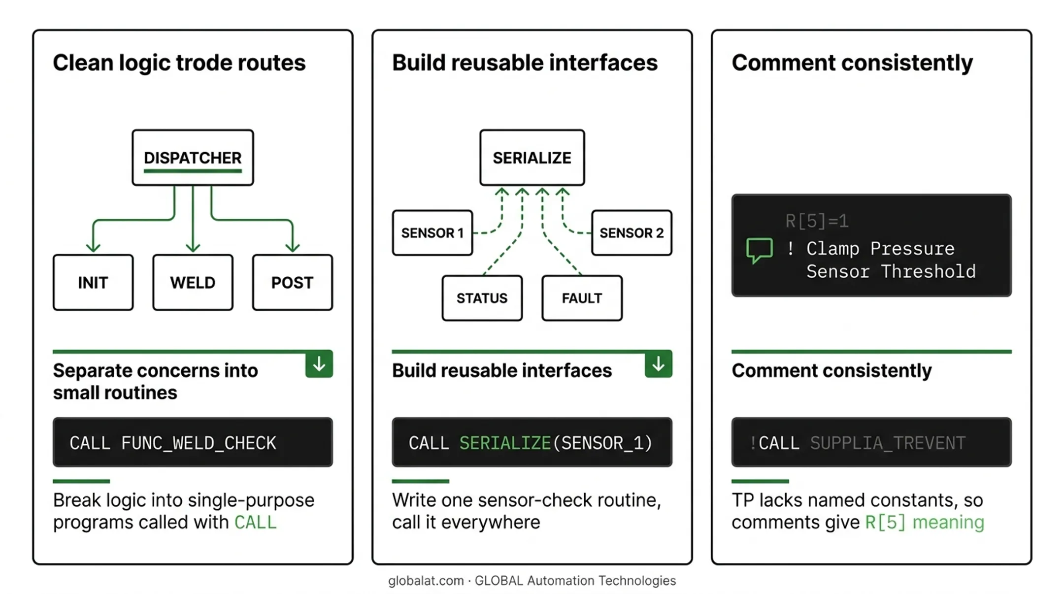 Three best practices checklist for writing clean maintainable TP programs