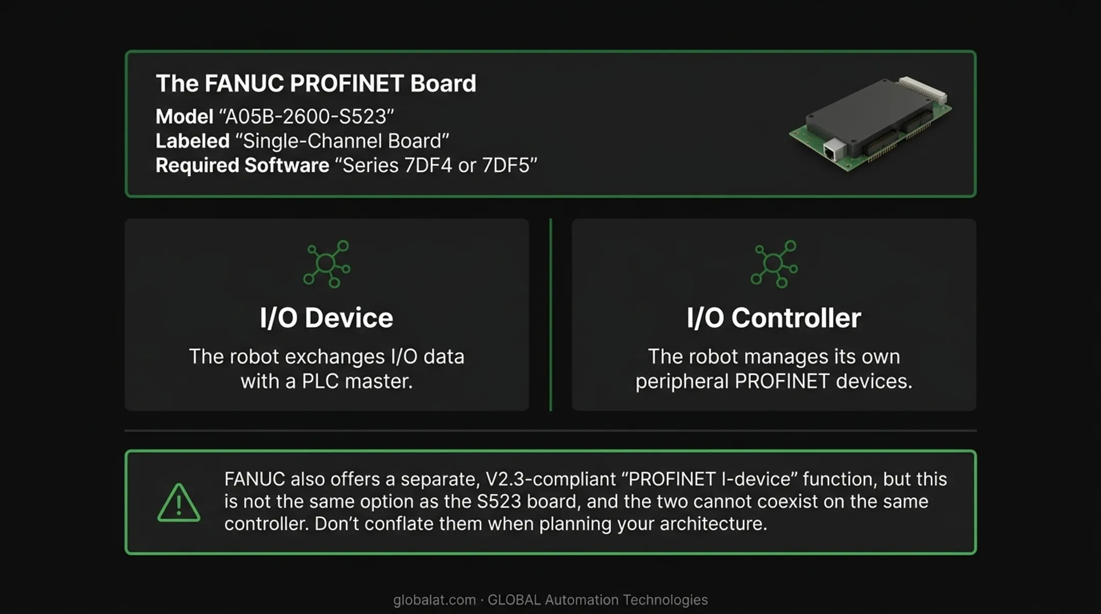 FANUC PROFINET board I/O Device versus I/O Controller role comparison