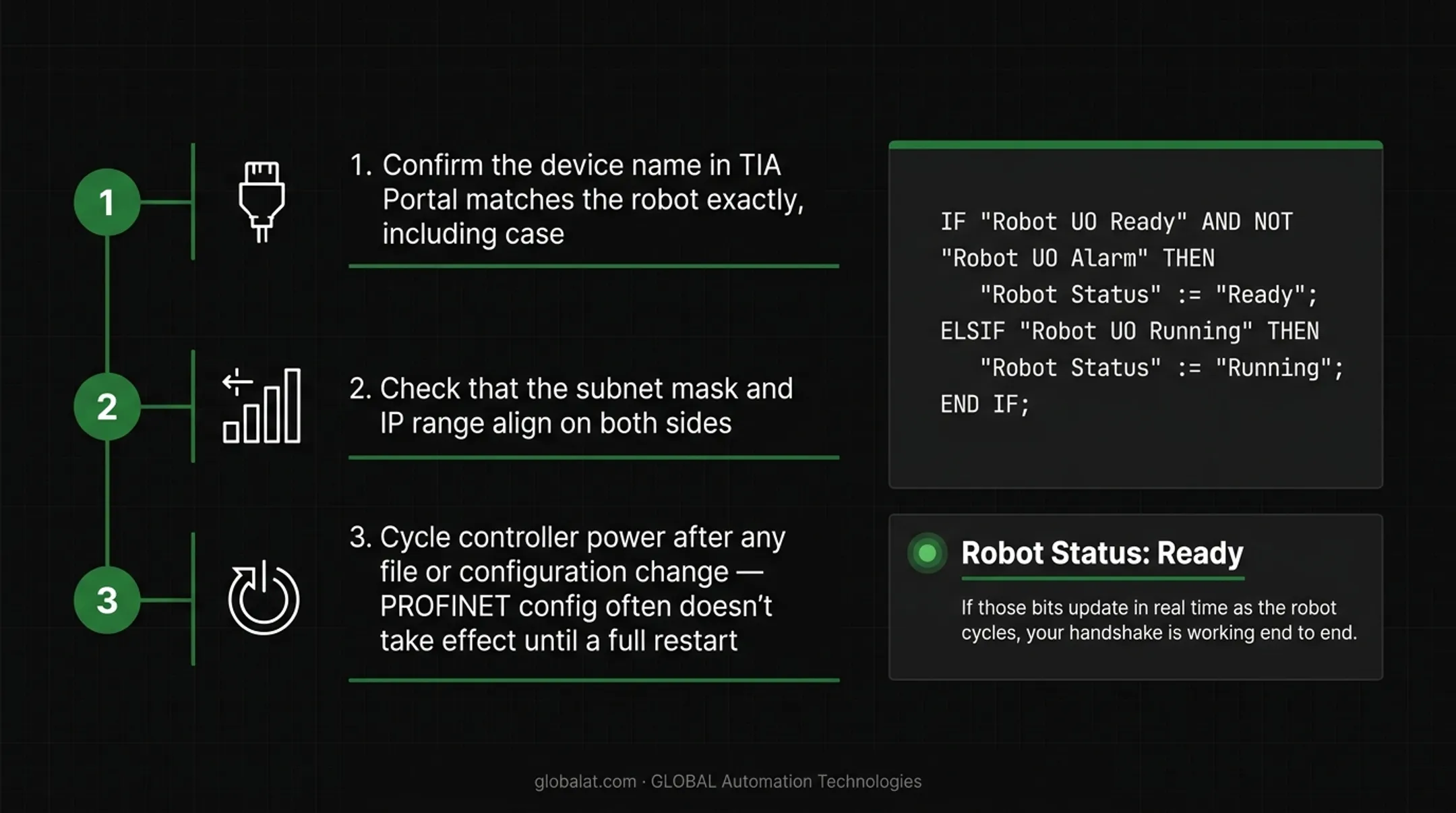 FANUC rack and slot I/O mapping for PROFINET controller and device roles