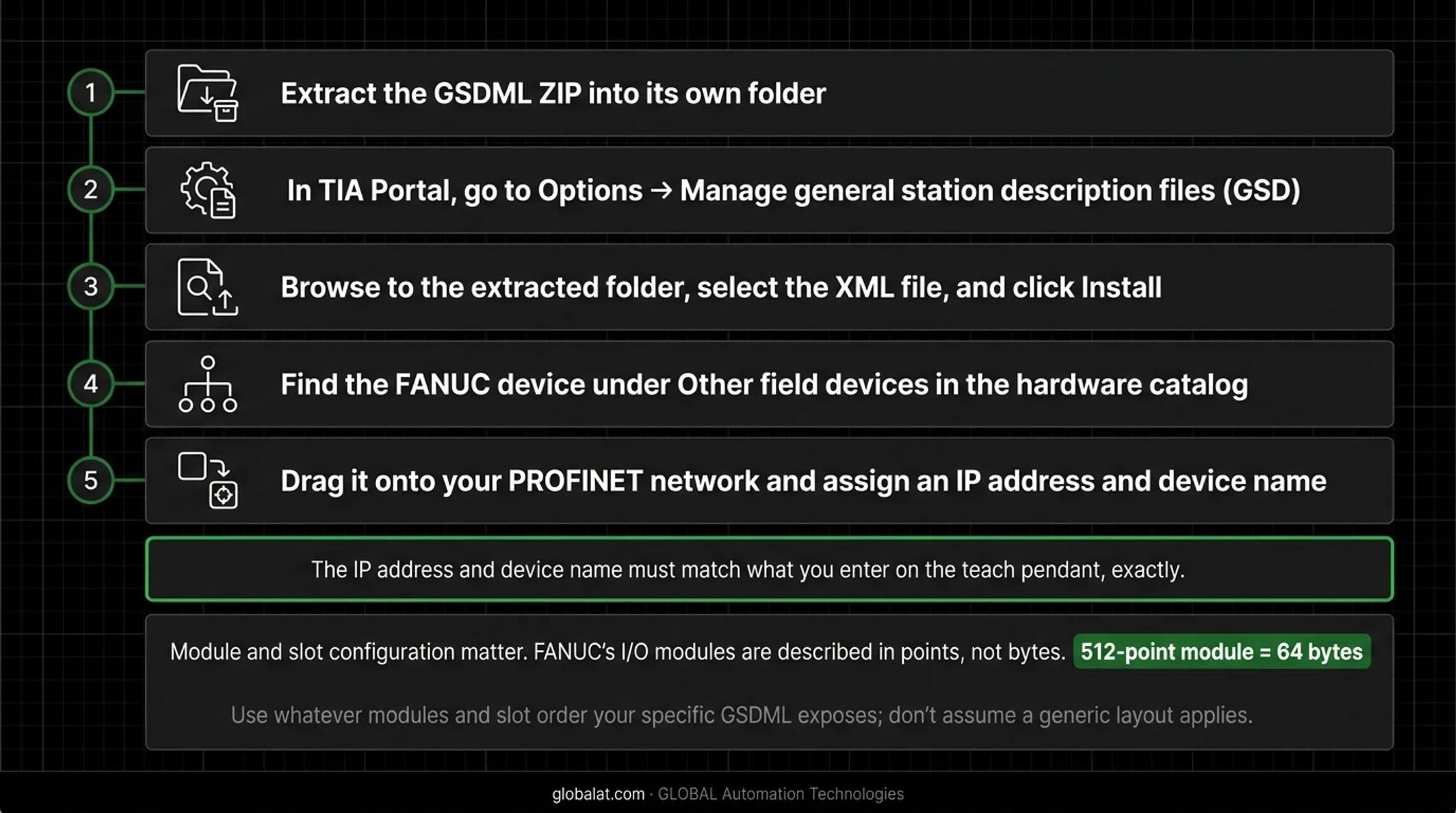 TIA Portal PROFINET configuration 5-step process for FANUC robot setup