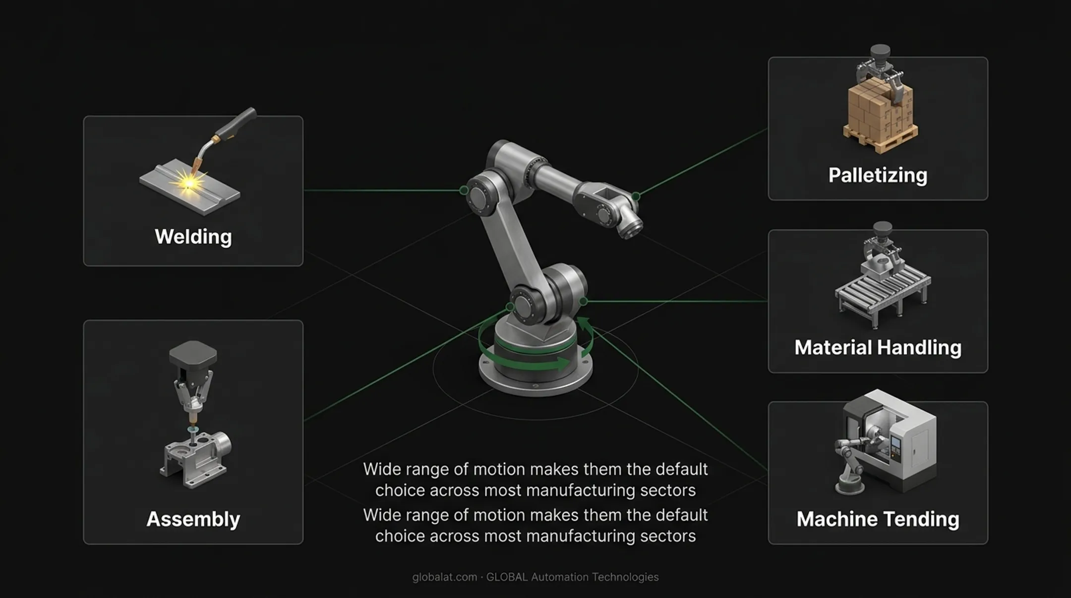Six types of industrial robots comparison by structure and application