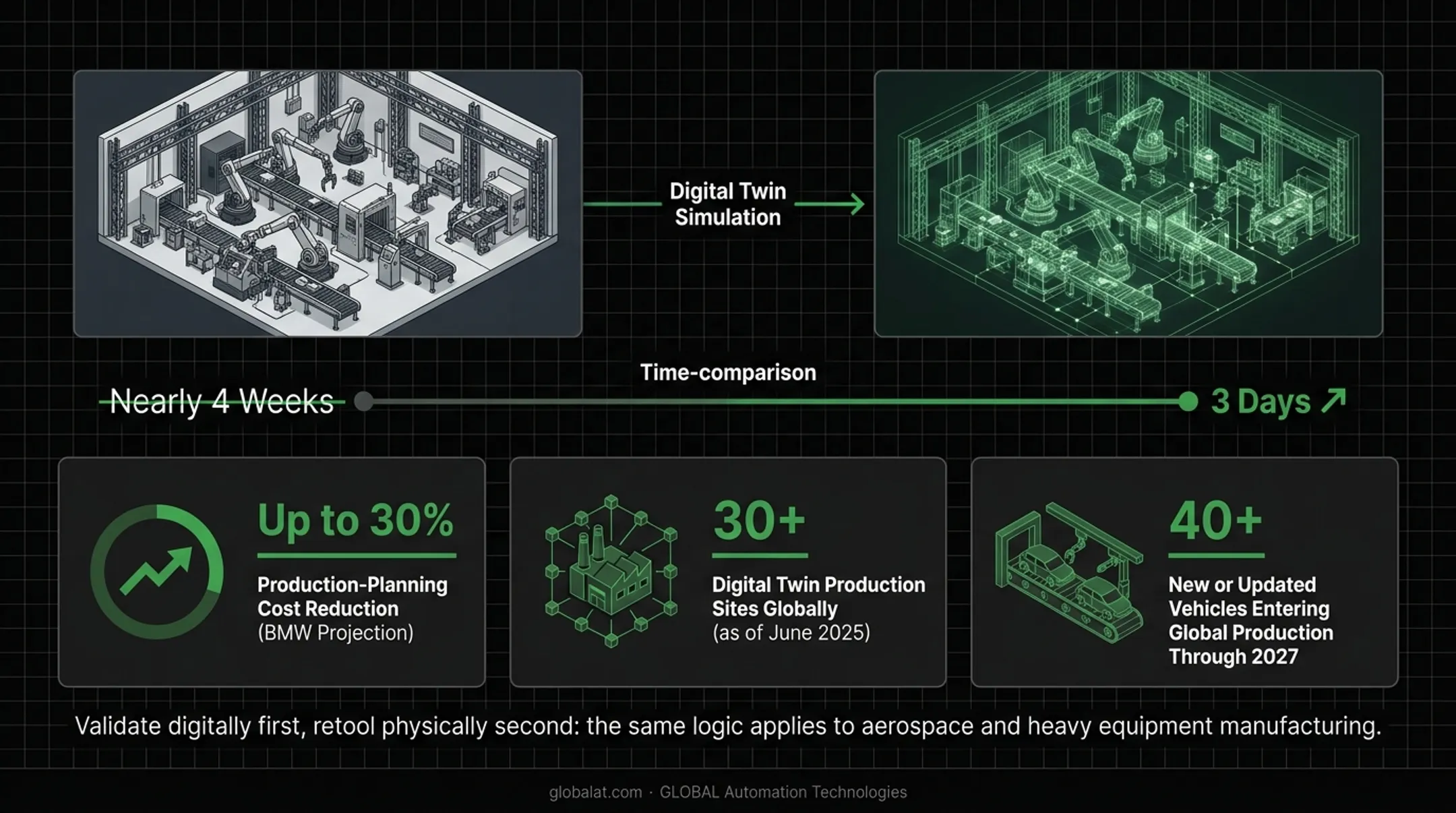 BMW Virtual Factory digital twin results and production planning improvements