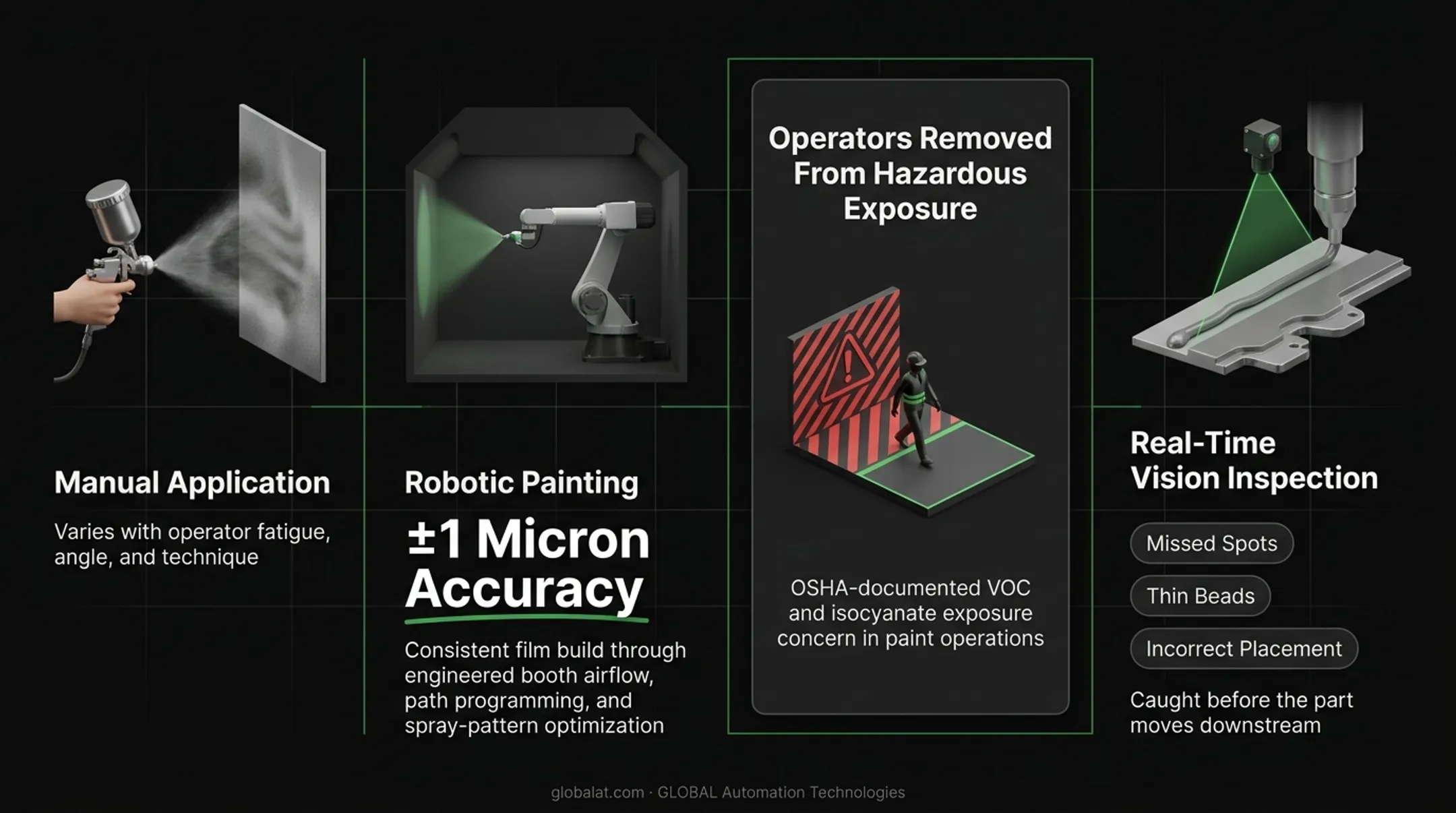 Robotic painting cell spraying automotive part with precision accuracy