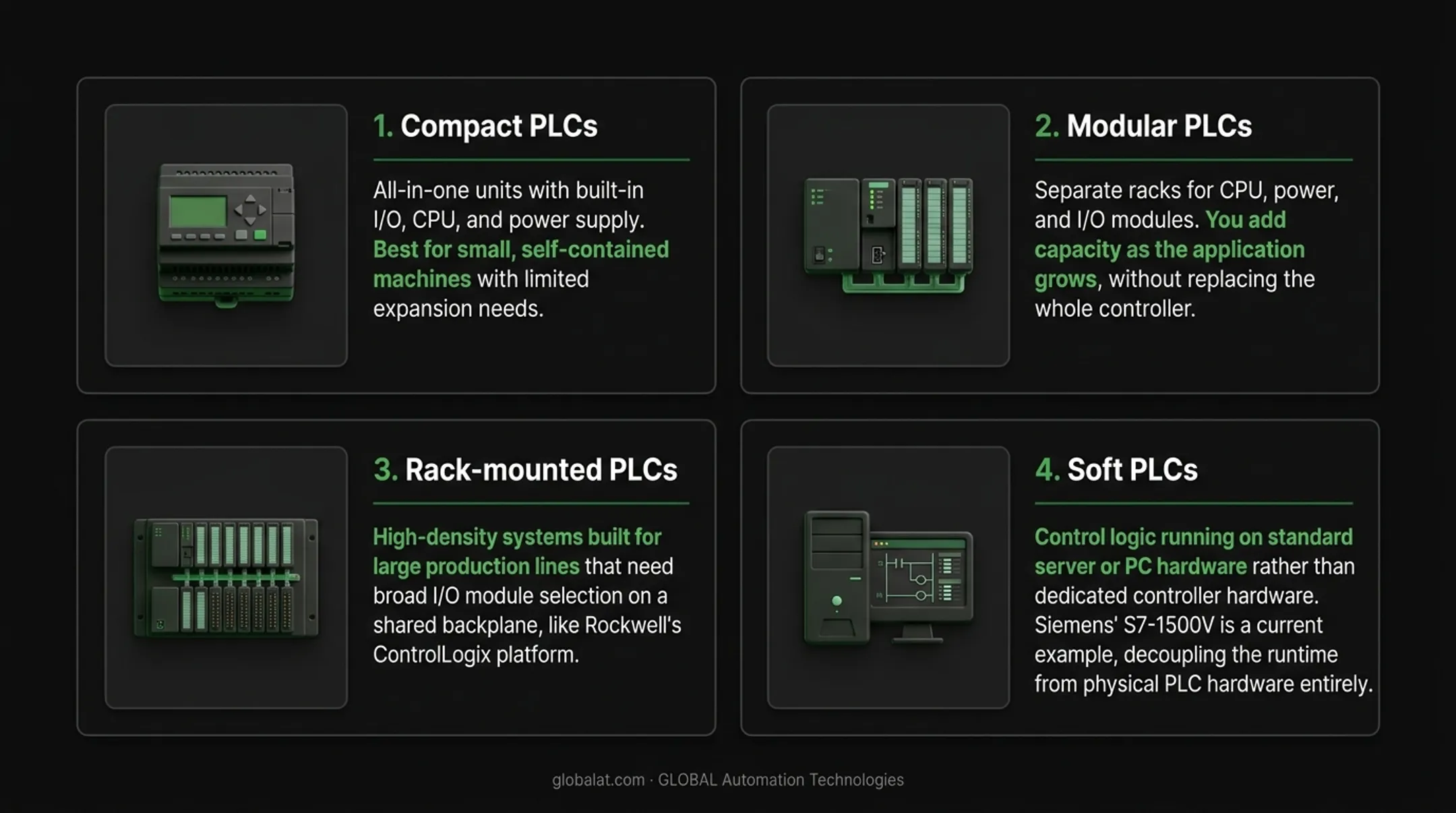 Four types of PLCs compact modular rack-mounted and soft PLC comparison