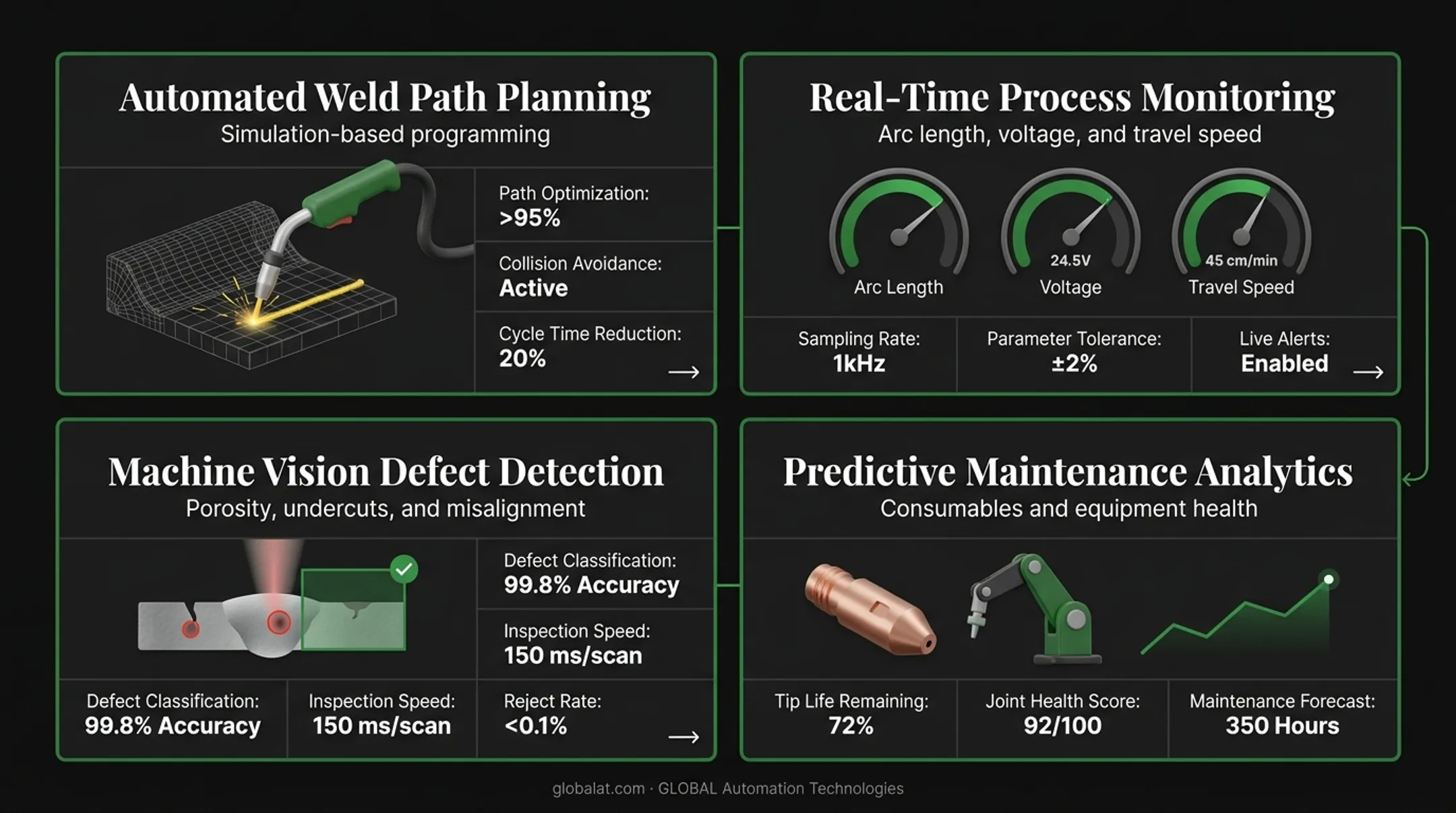 Four key AI-driven capabilities in modern robotic welding cells