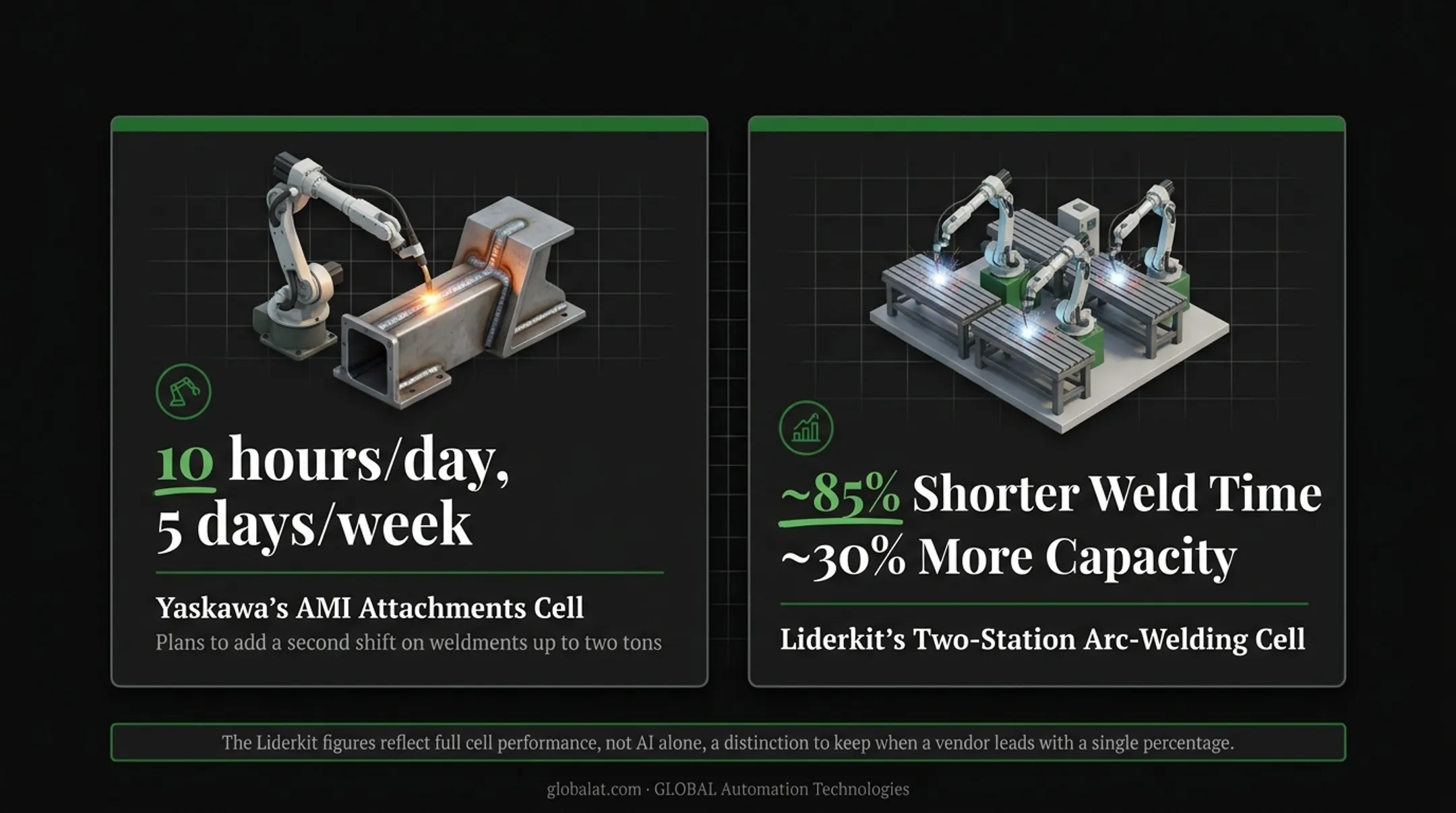 Documented results from AI-enabled unattended robotic welding production runs