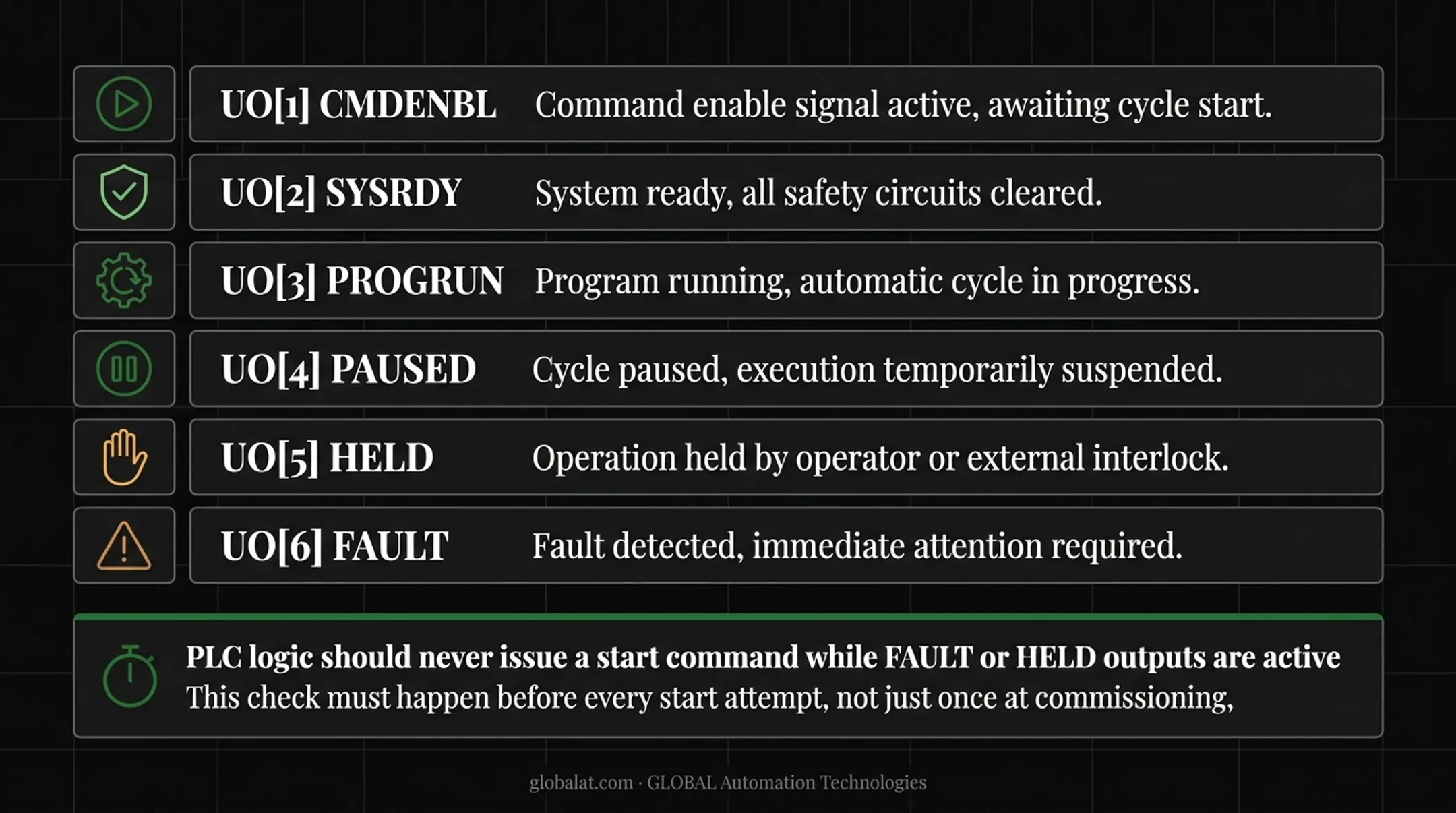 FANUC UOP output signals diagram showing robot status reporting to PLC