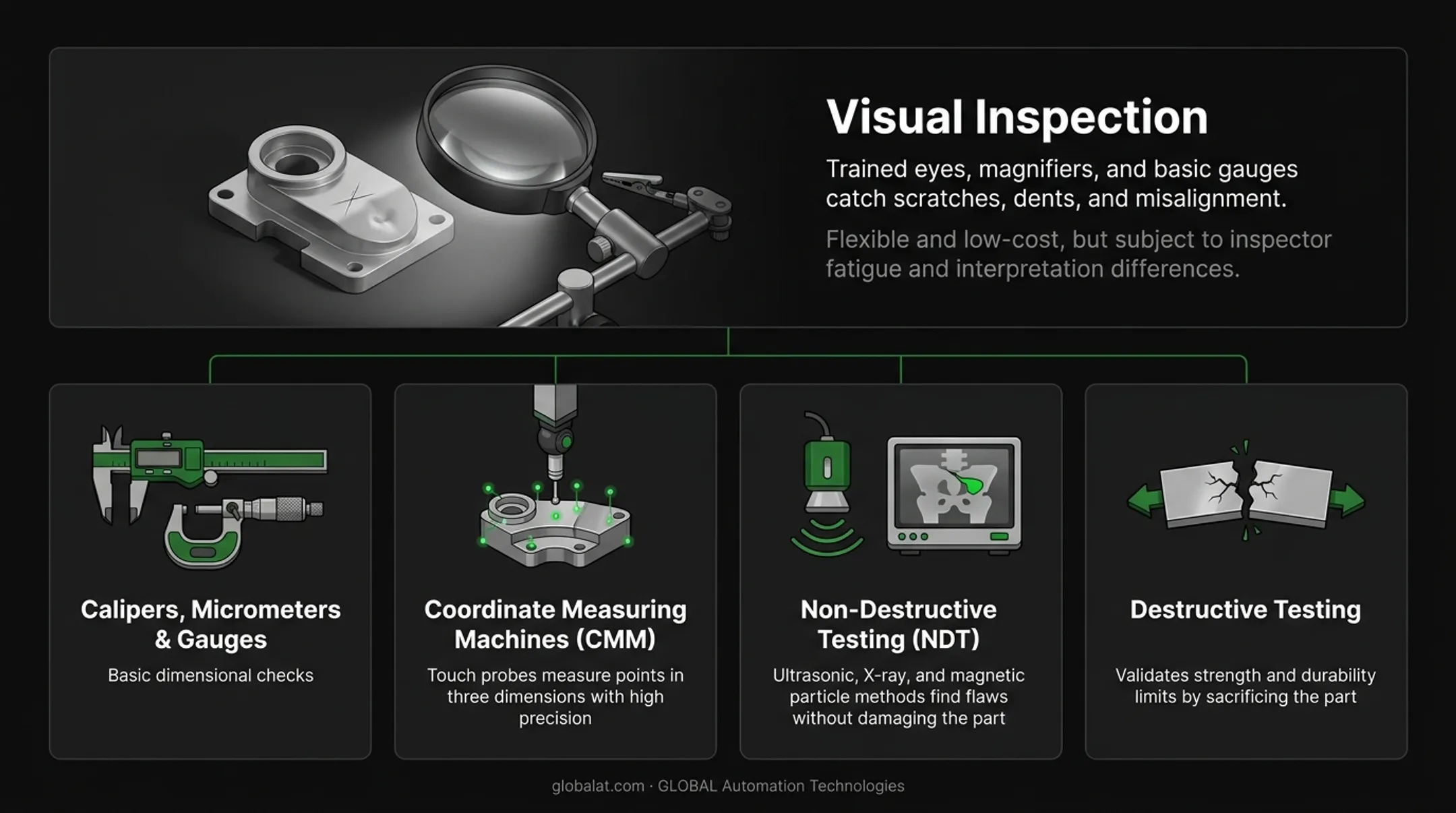 Manual versus instrument-based quality inspection methods comparison chart