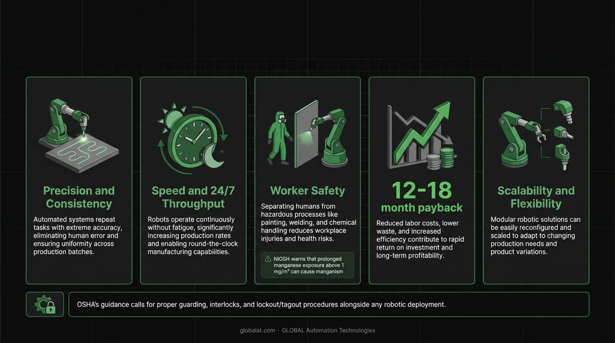 Five benefits of robotic fabrication for manufacturers comparison chart