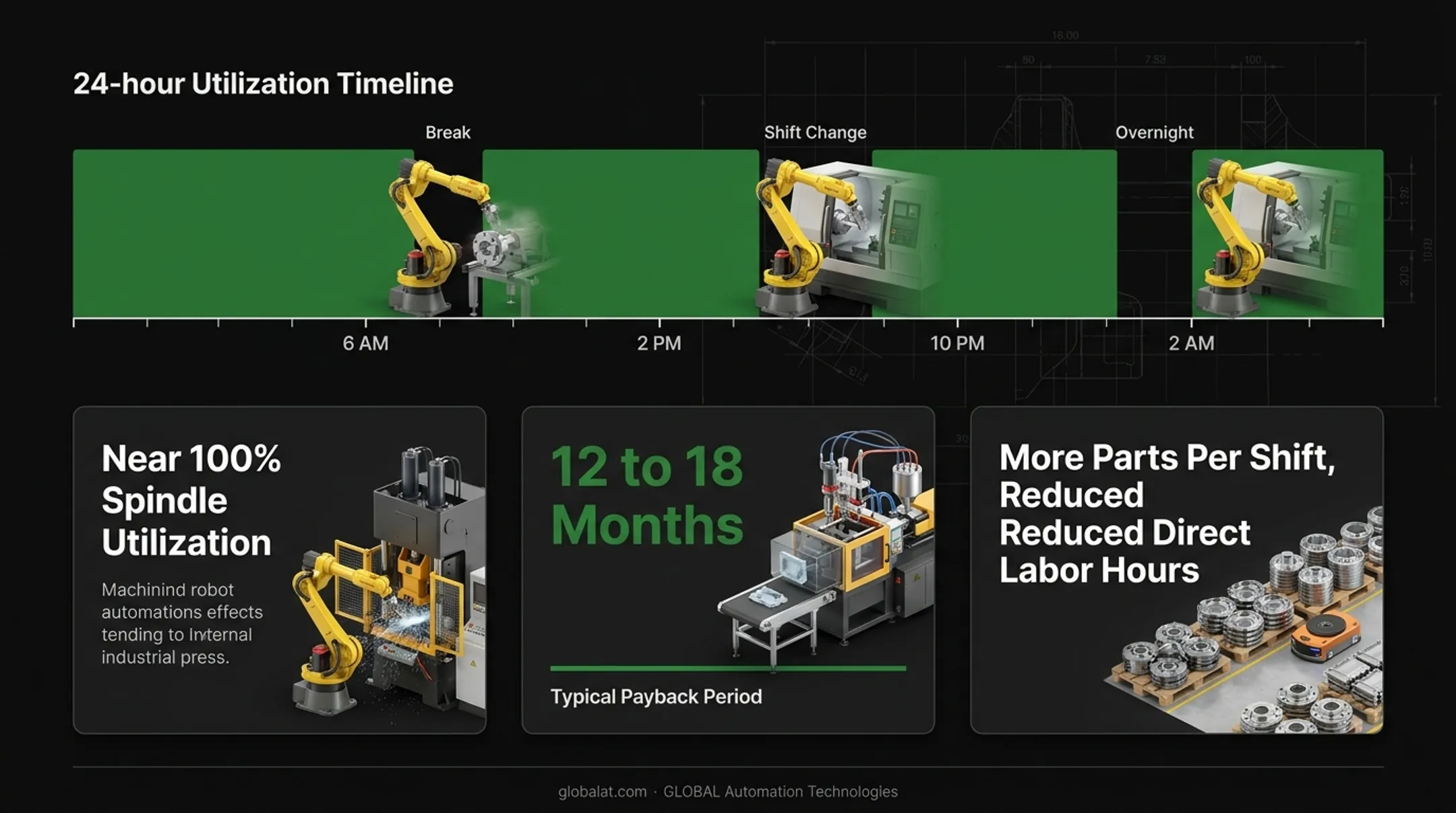 Fabrication robot applications across welding machine tending and painting