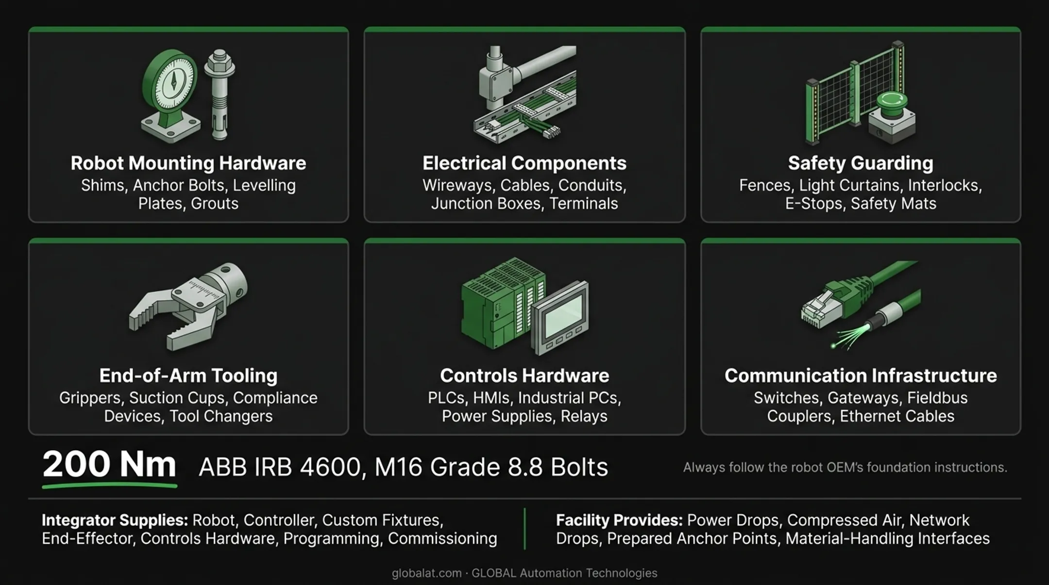 Industrial robot mounting hardware including foundation bolts torque wrench and precision leveling equipment