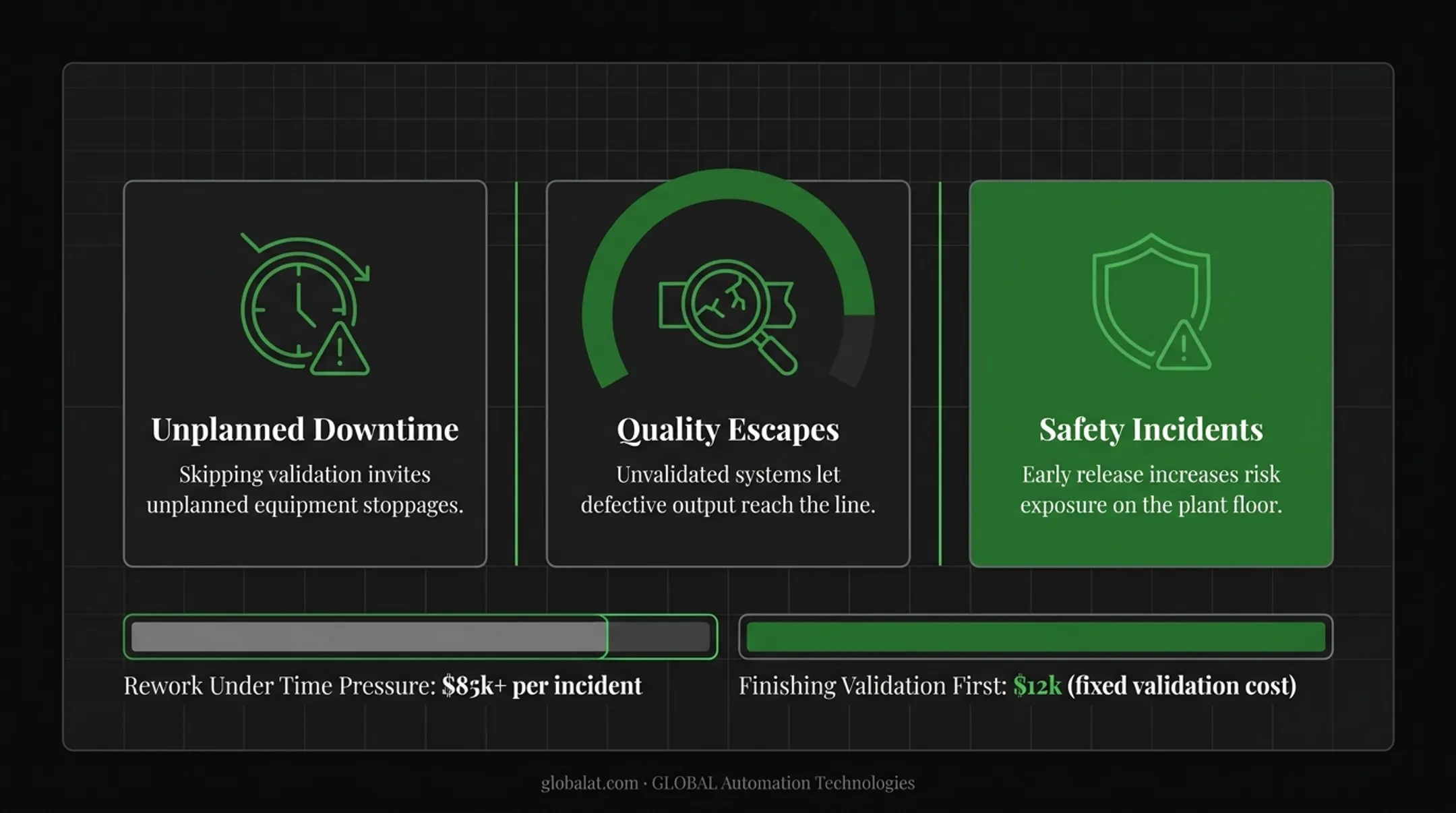 Installation validation checklist comparing correct installation signs versus problem indicators side-by-side