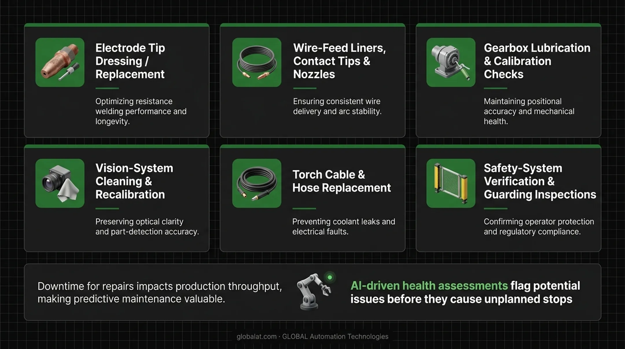 Robotic welding maintenance requirements checklist organized by welding process type