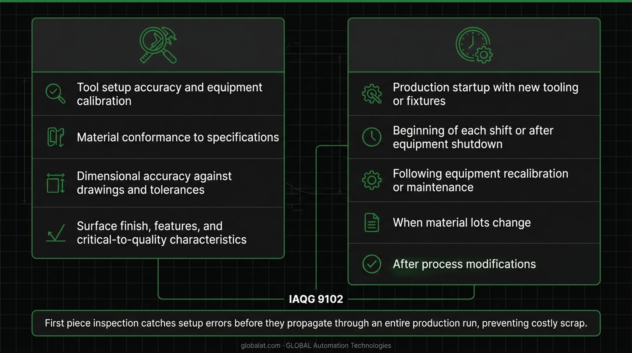 Five-step first piece inspection process flow from setup to production release