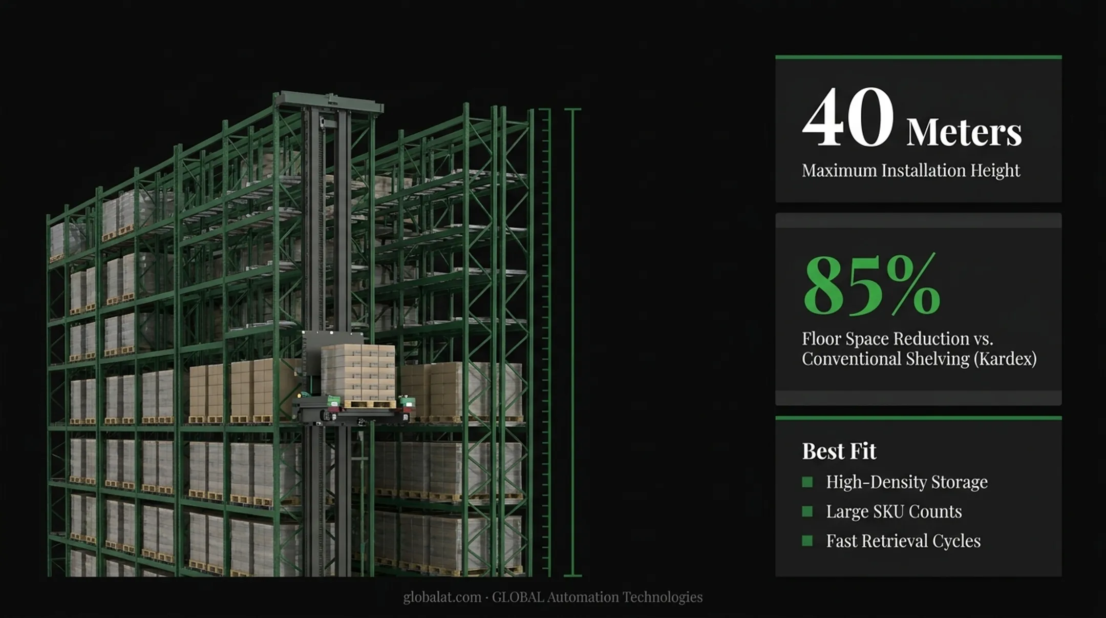High-bay automated storage and retrieval system with cranes moving pallets in warehouse