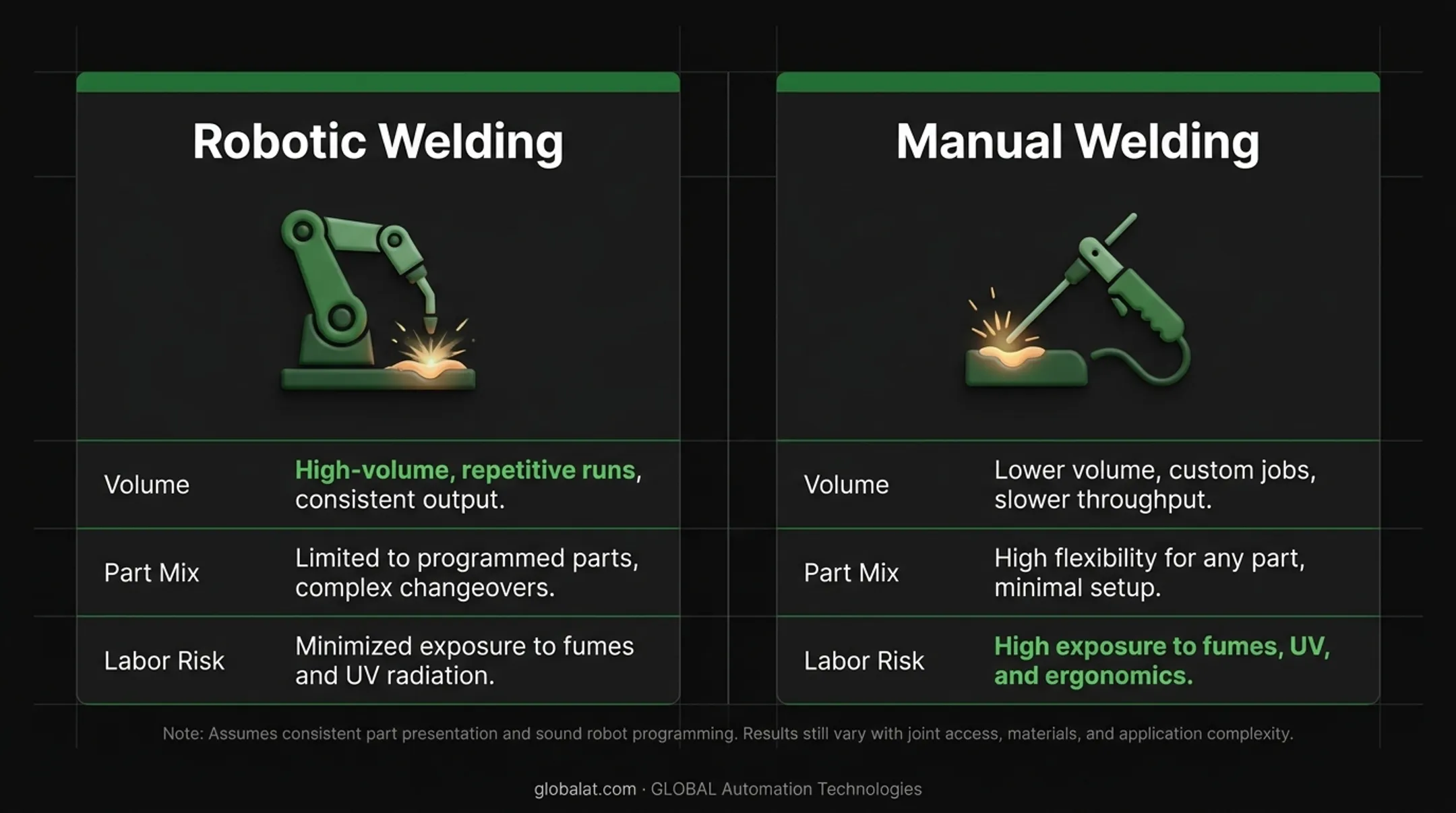 Robotic welding versus manual welding side-by-side comparison of eight key factors