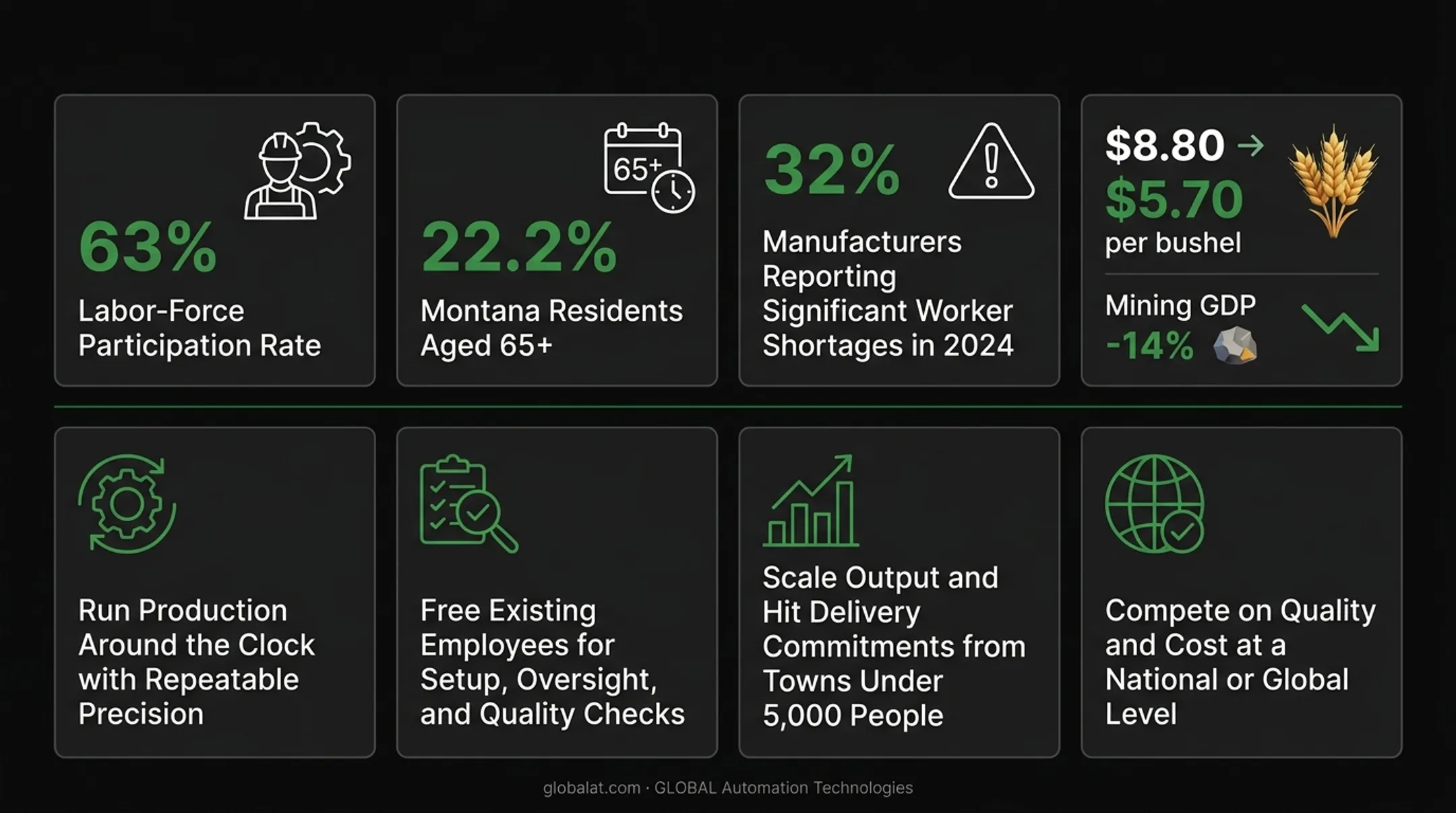 Four key automation benefits for Montana manufacturers from continuous production to global competitiveness