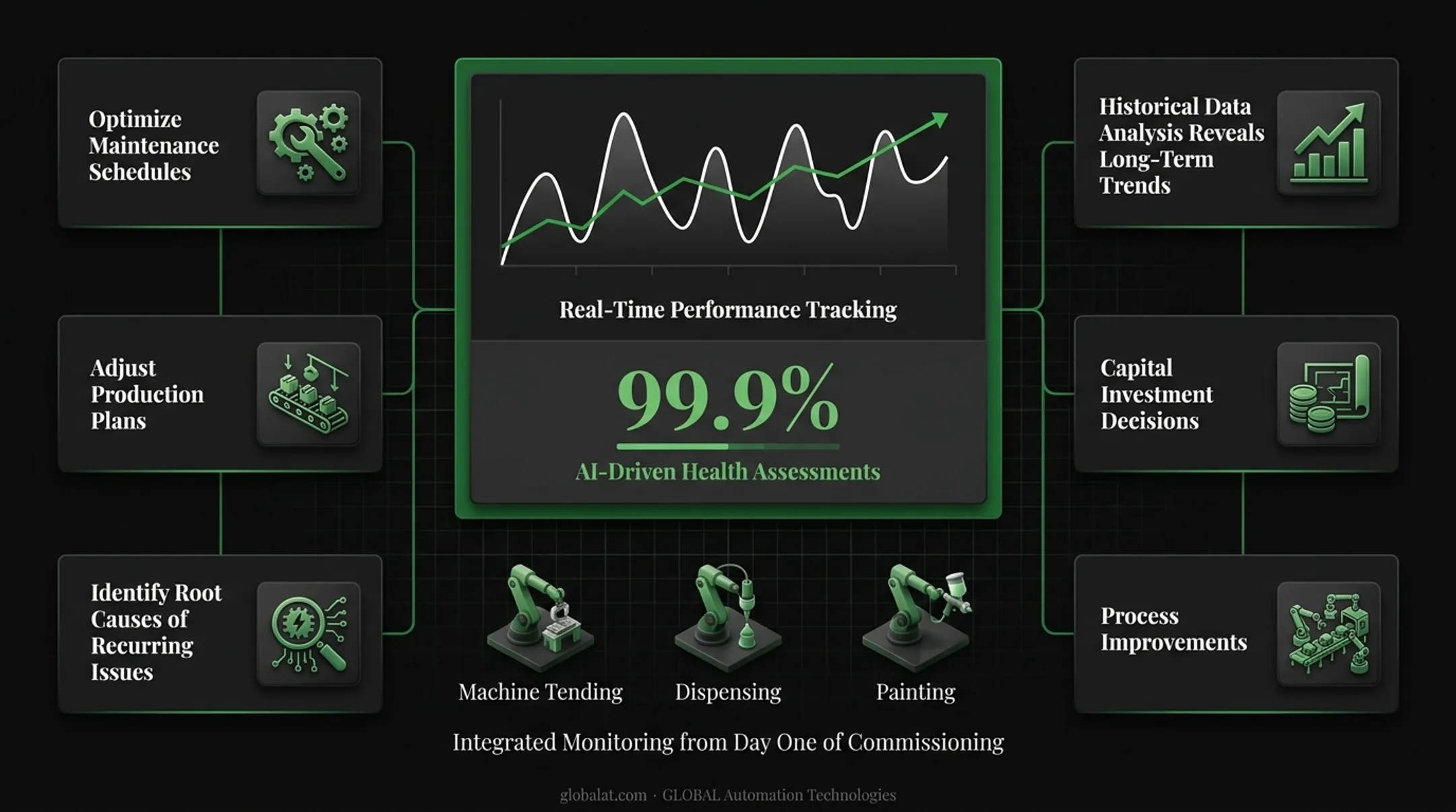 5-step machine monitoring workflow from data collection to continuous improvement