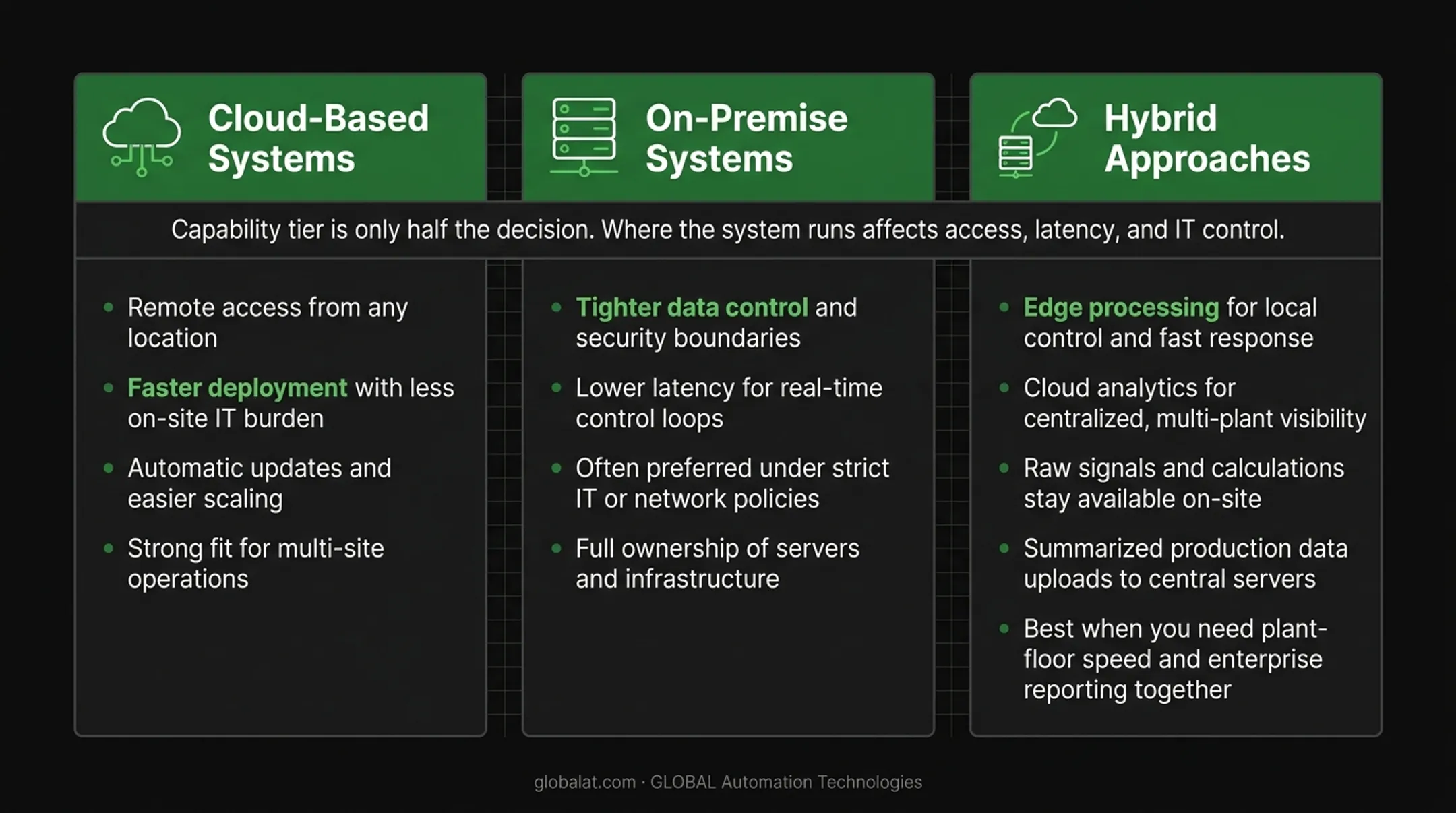 Cloud versus on-premise versus hybrid deployment model comparison for machine monitoring