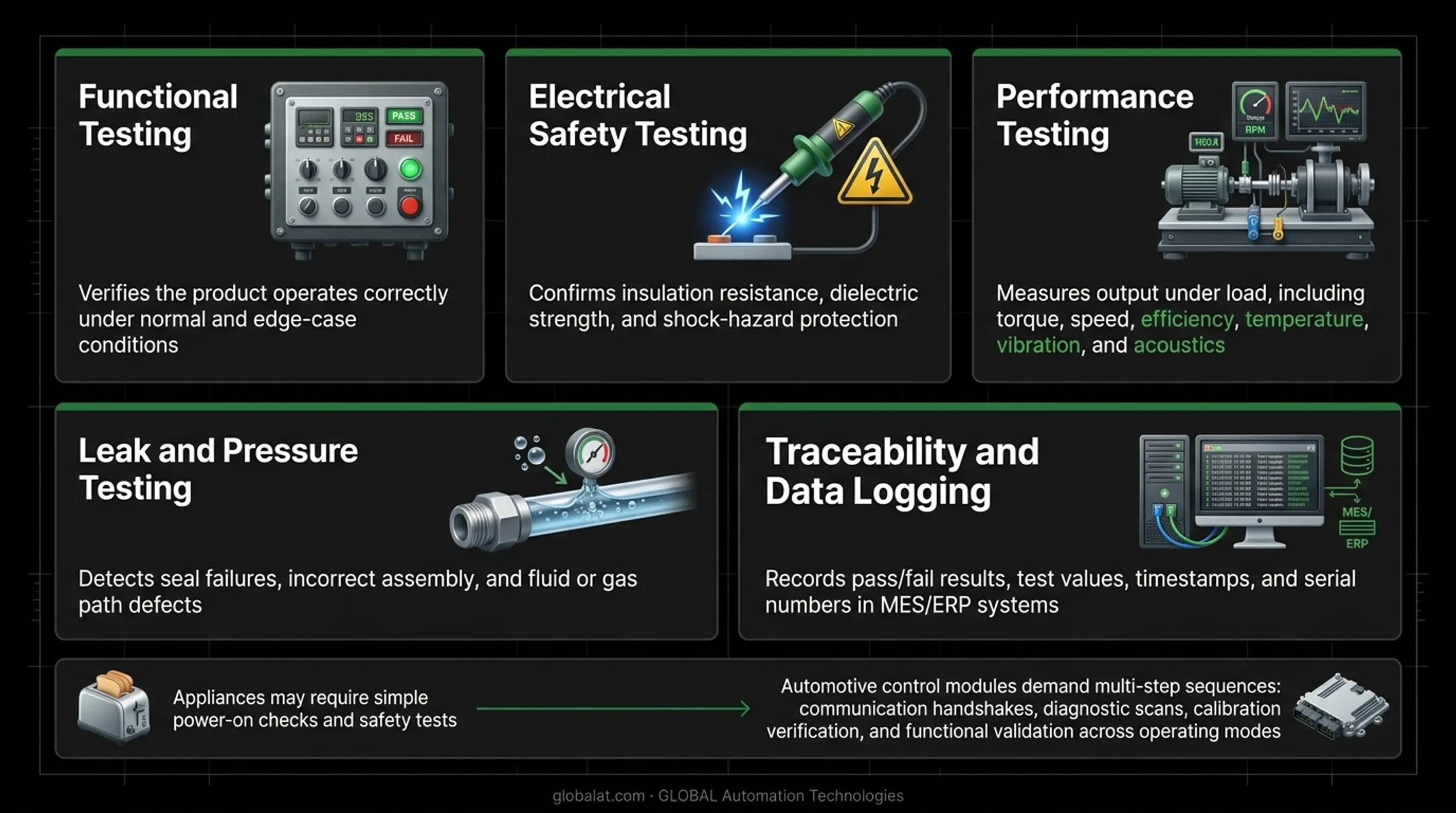 Five types of end-of-line testing from functional to traceability data logging