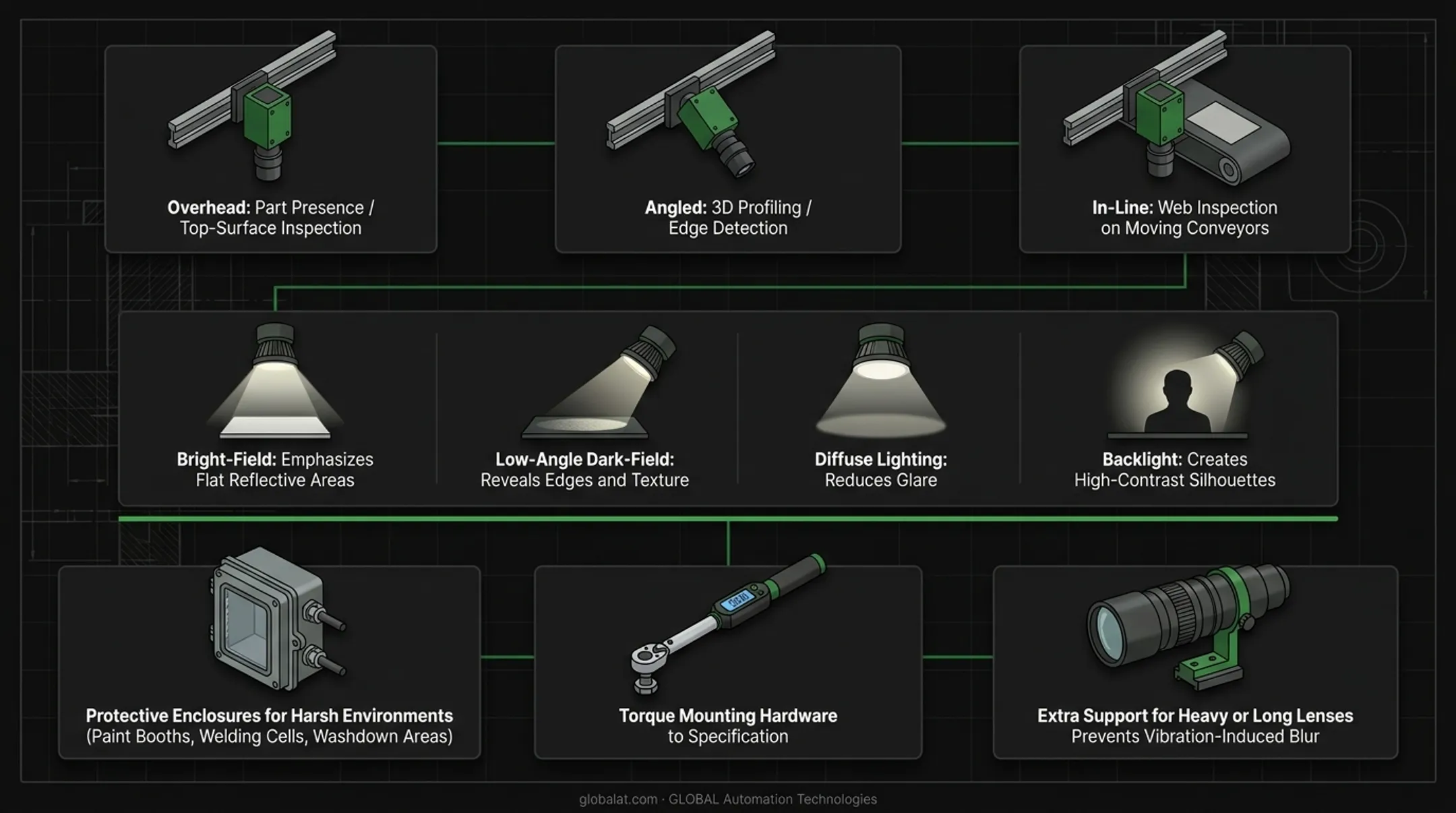 Four common machine vision lighting techniques comparison with application examples