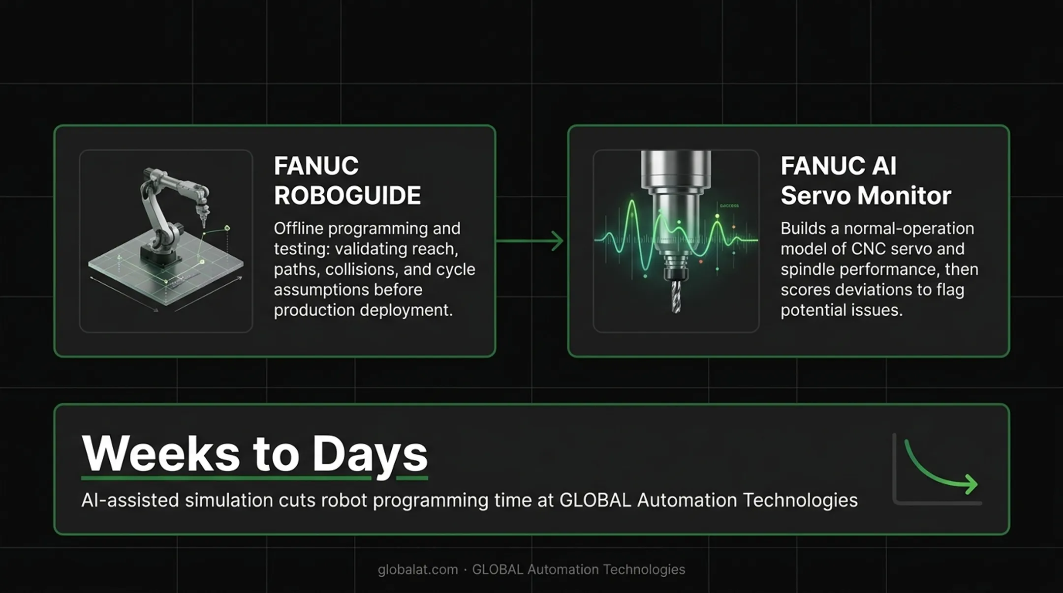 FANUC ROBOGUIDE offline simulation software showing robot path planning and collision detection