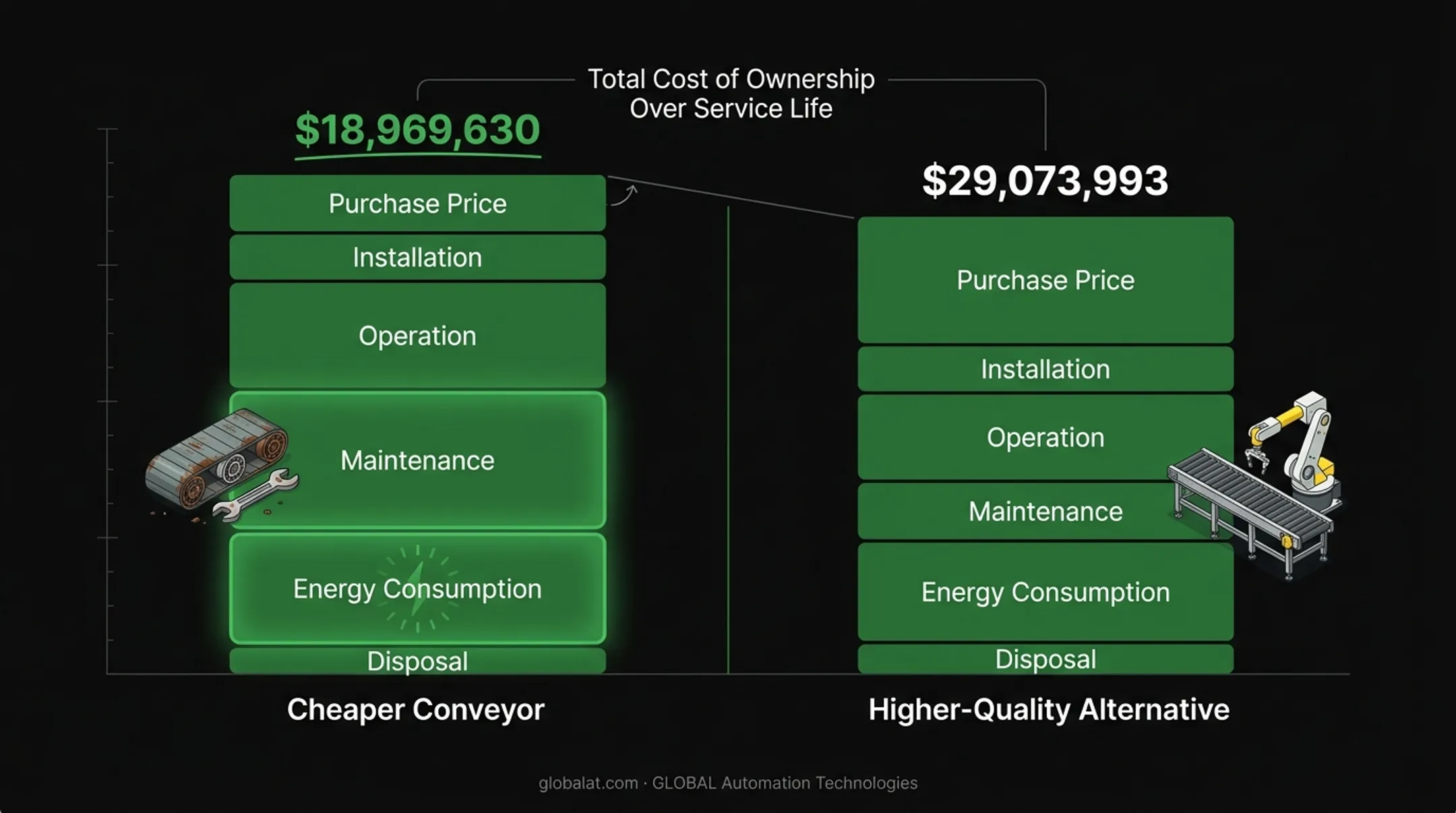 MHI 10 principles of material handling design framework visualization