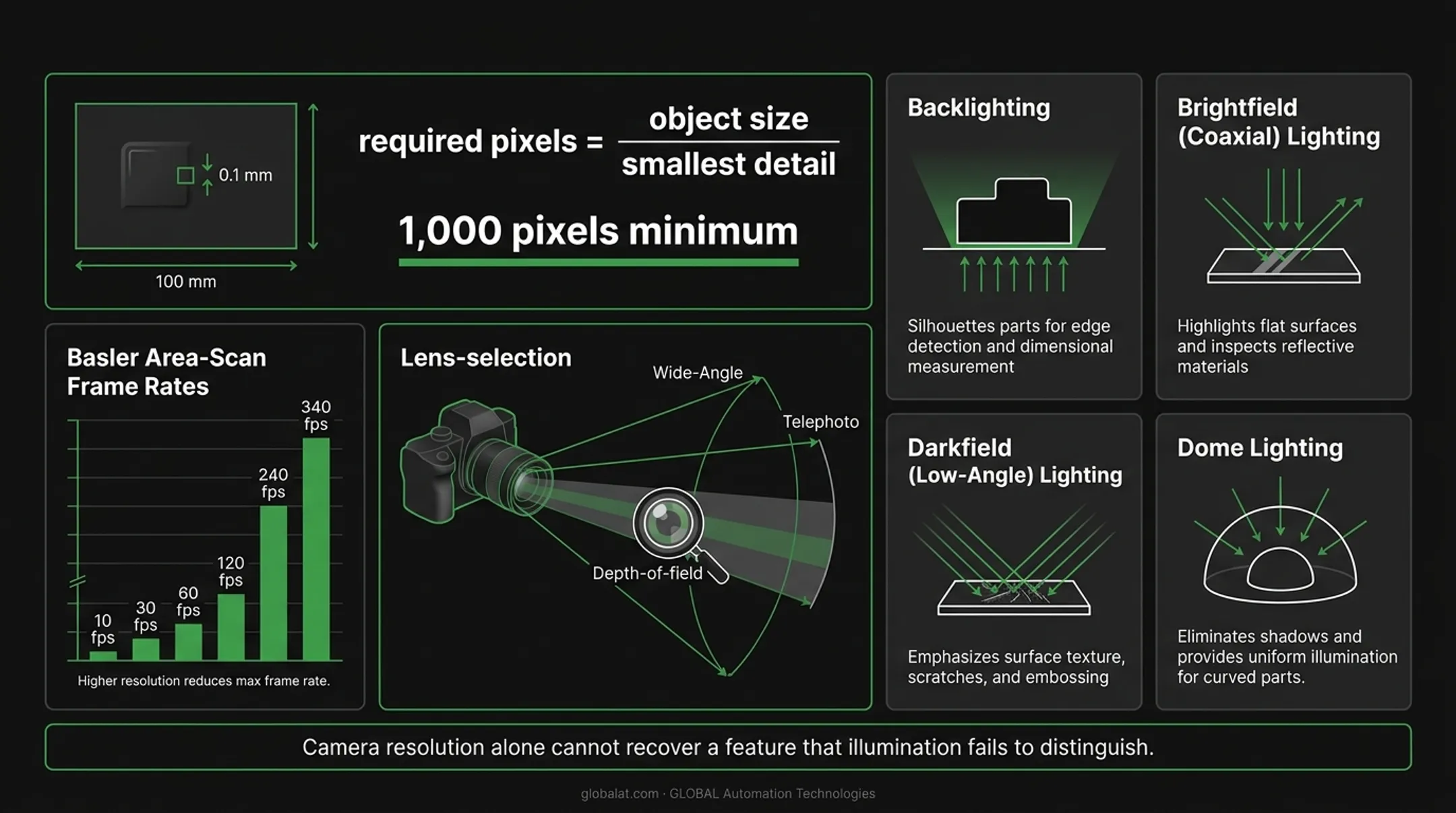 Four industrial lighting techniques for machine vision with illumination geometry and application examples