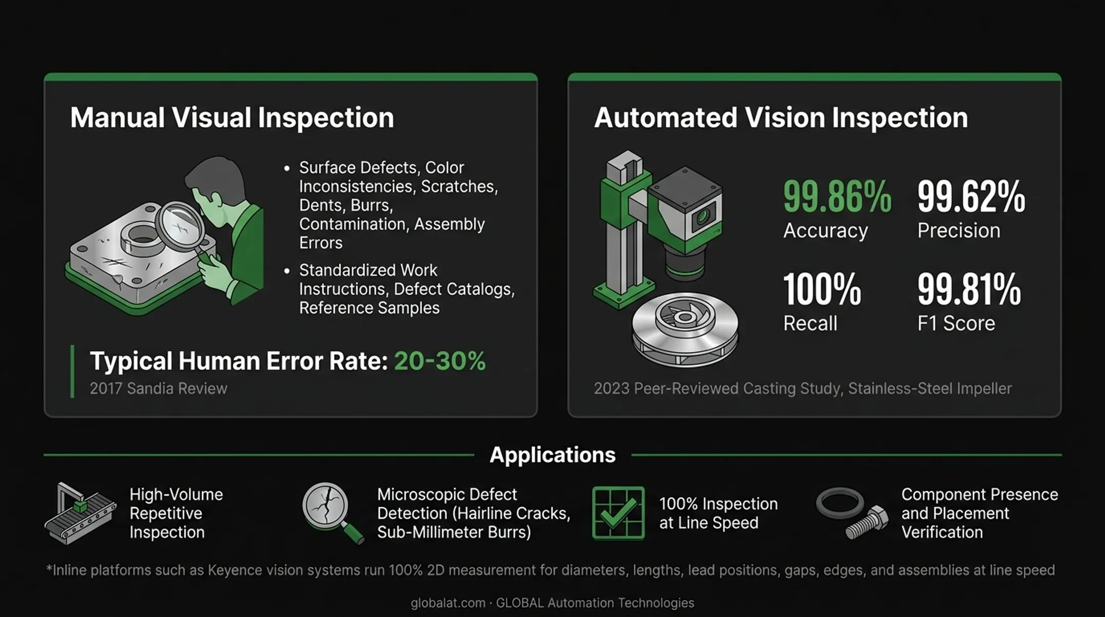 Automated vision inspection system detecting surface defects on manufactured parts at line speed